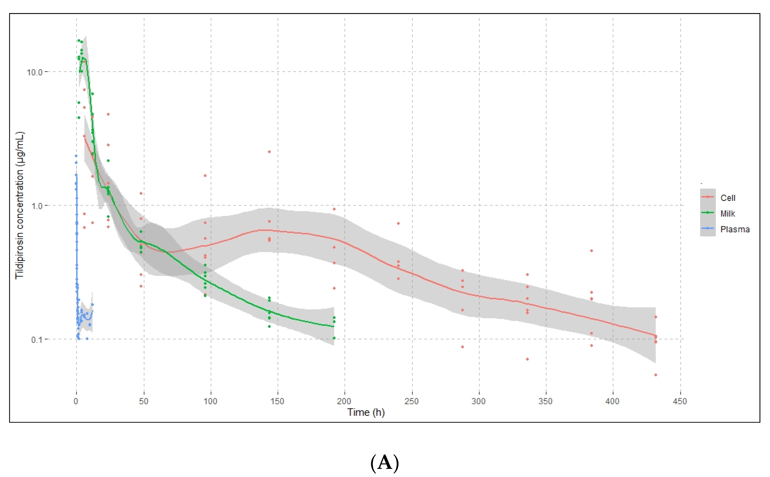 Pharmaceutics 14 00860 g002a