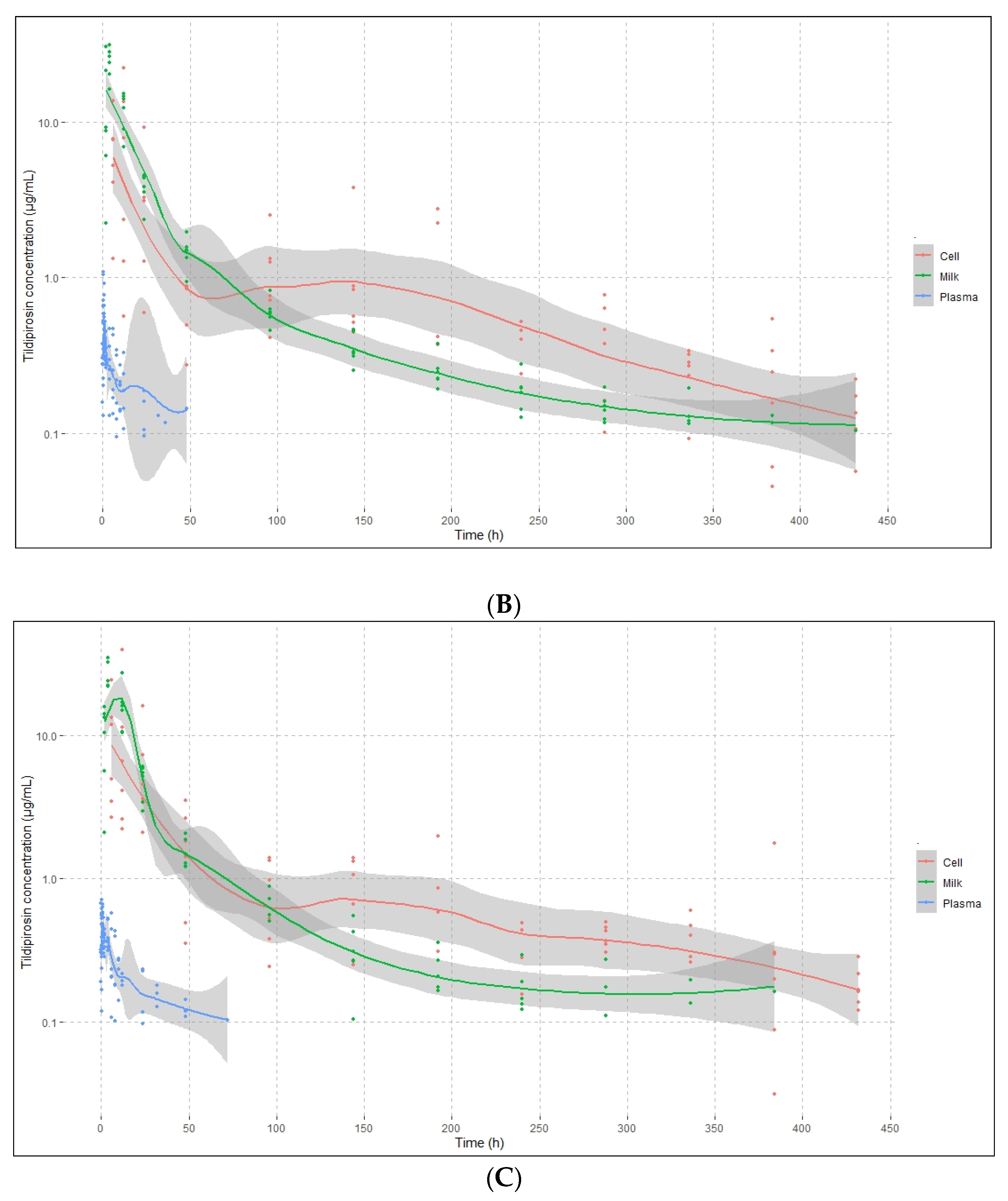 Pharmaceutics 14 00860 g002b