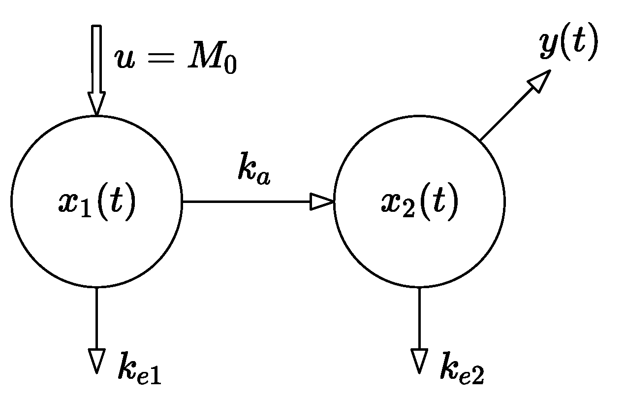 Pharmaceutics 14 00861 g001 550