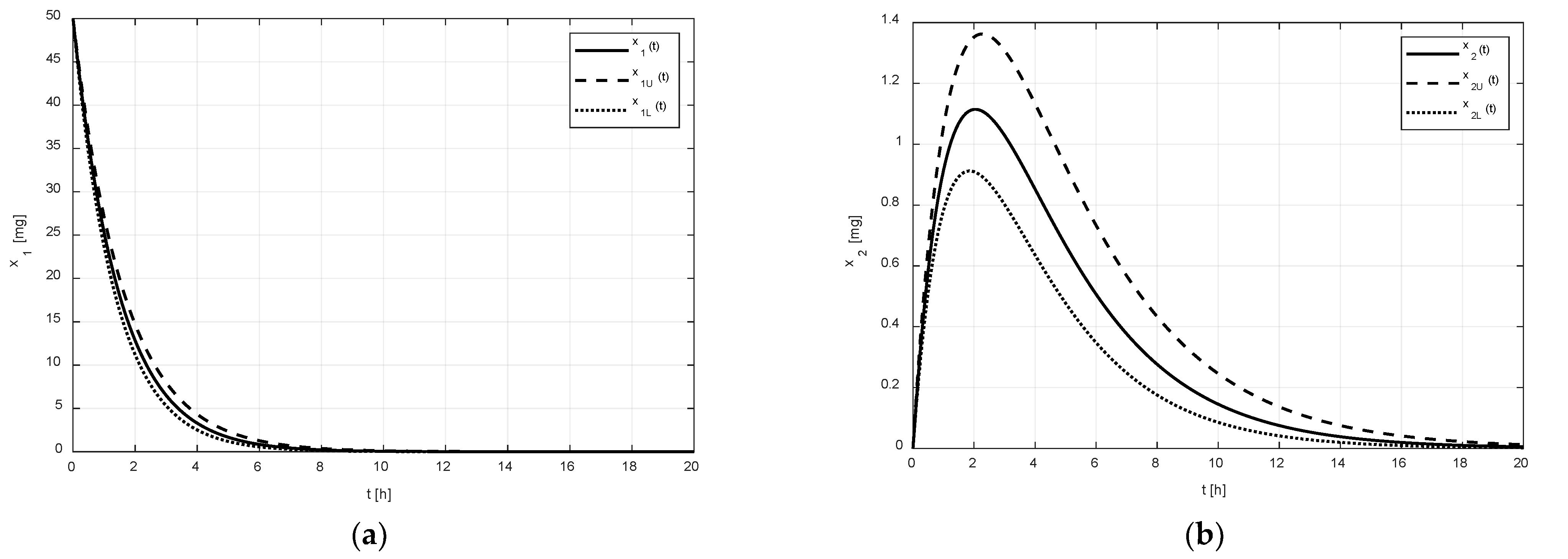 Pharmaceutics 14 00861 g002 550