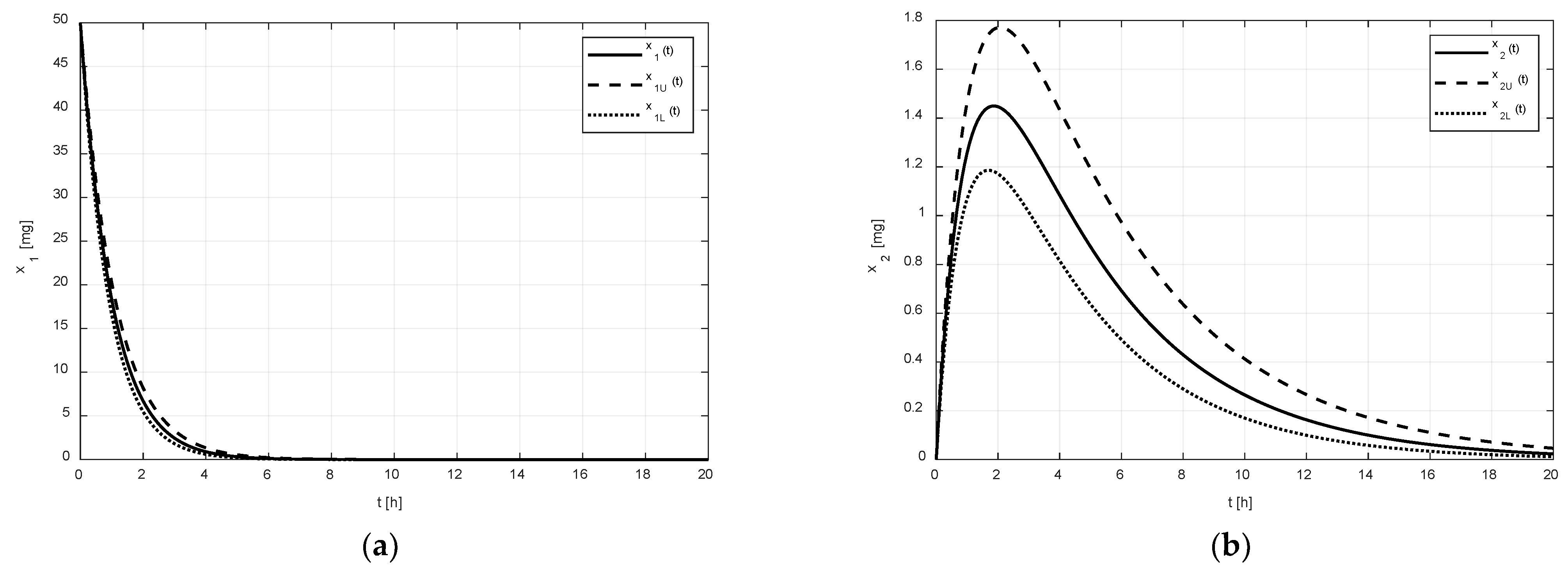 Pharmaceutics 14 00861 g003 550