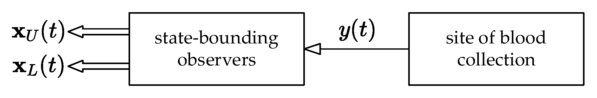 Pharmaceutics 14 00861 g005 550