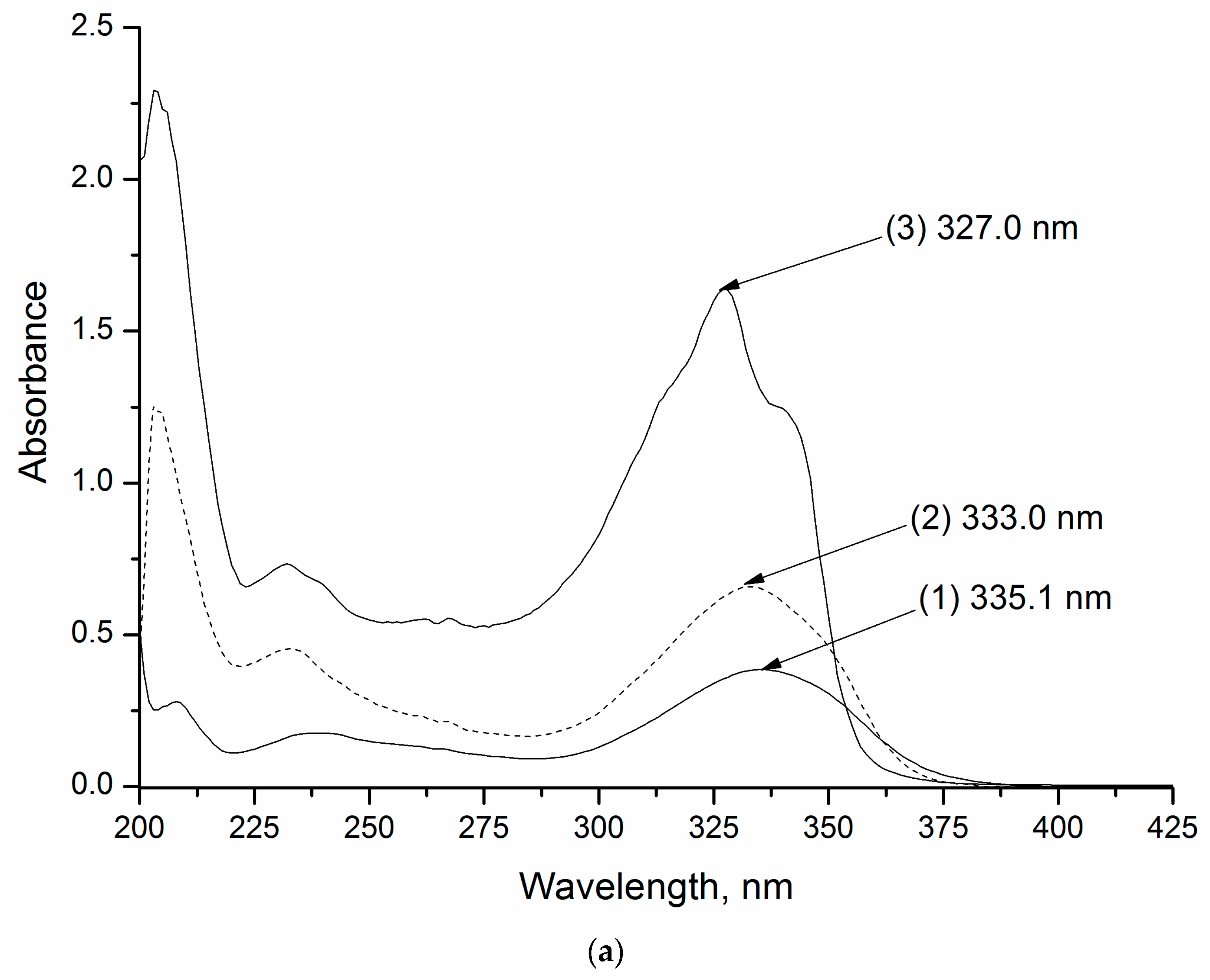 Pharmaceutics 14 00864 g002a