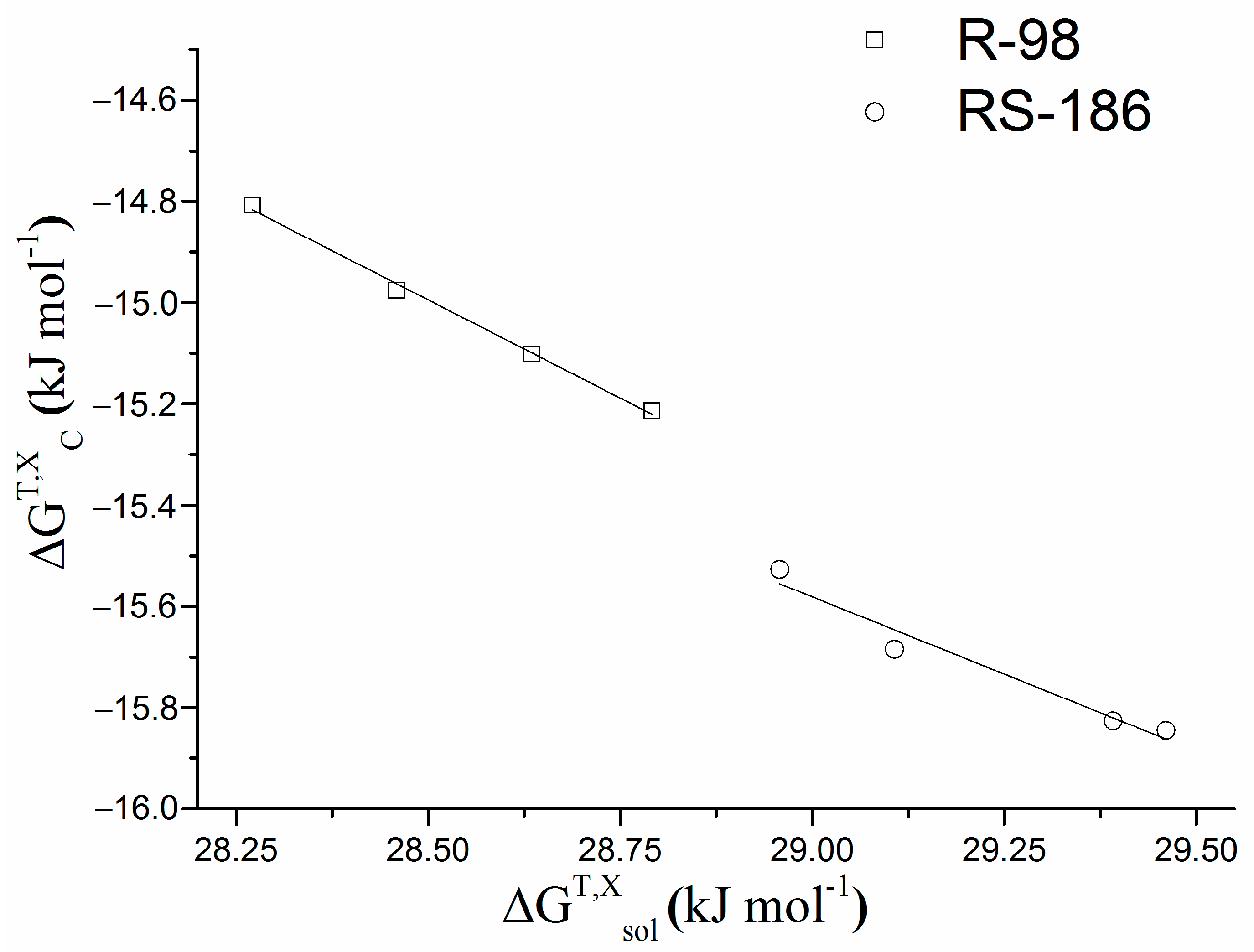 Pharmaceutics 14 00864 g003