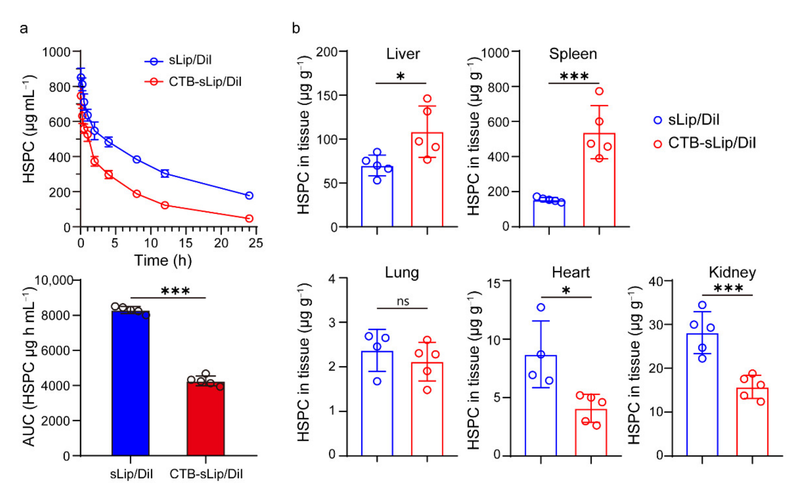 Pharmaceutics 14 00868 g005 550