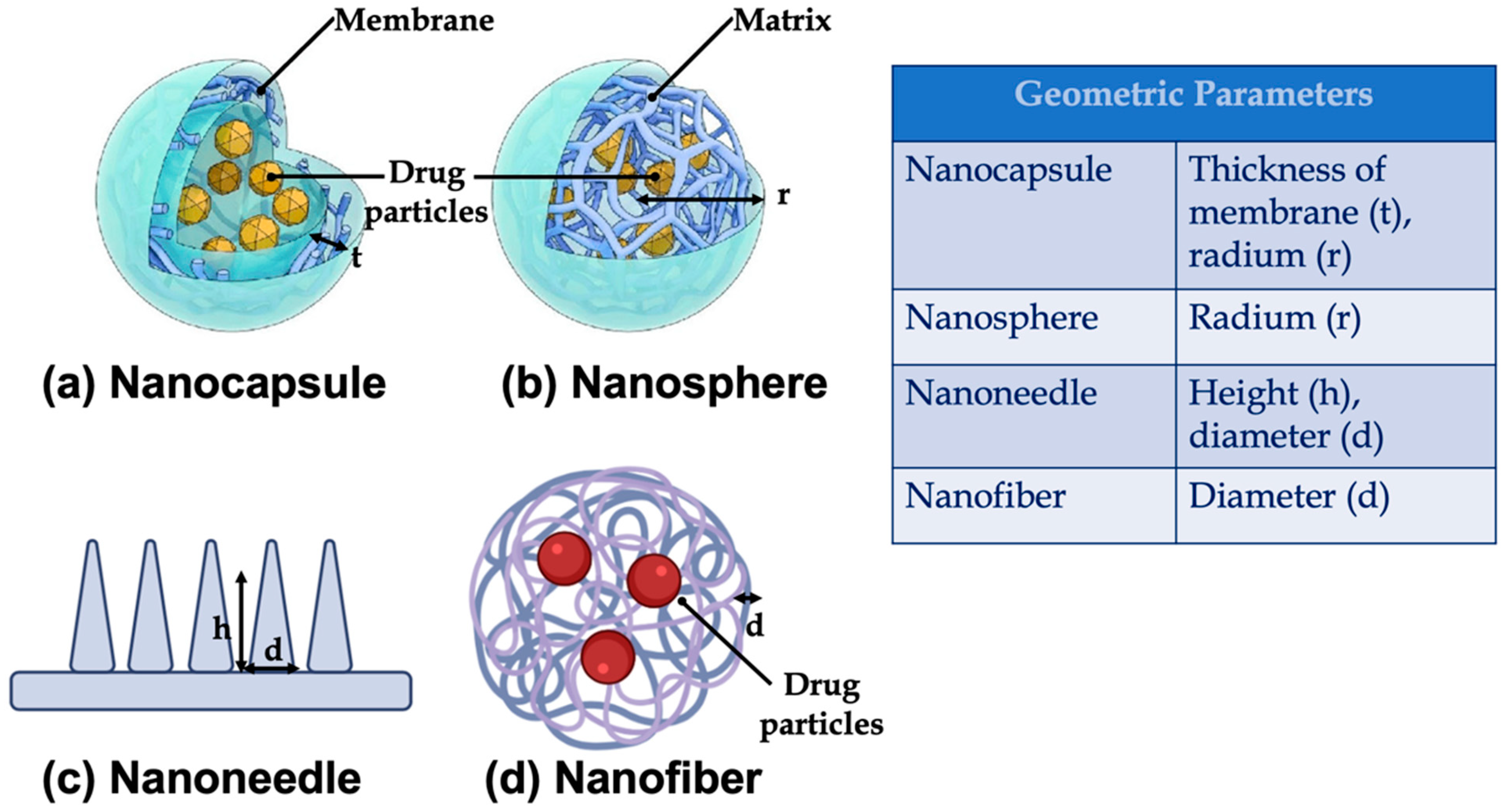 Pharmaceutics 14 00872 g008 550