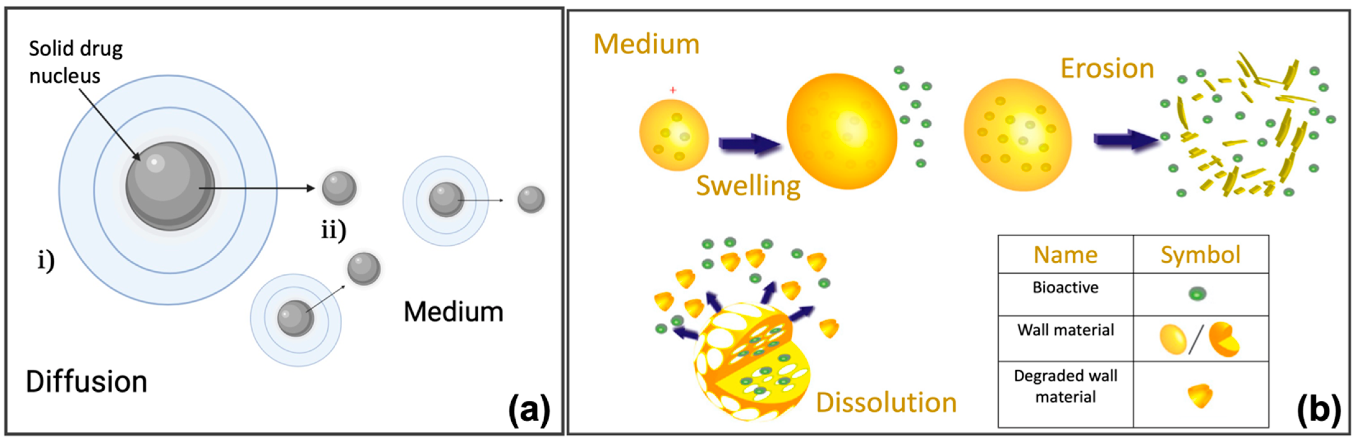 Pharmaceutics 14 00872 g009 550