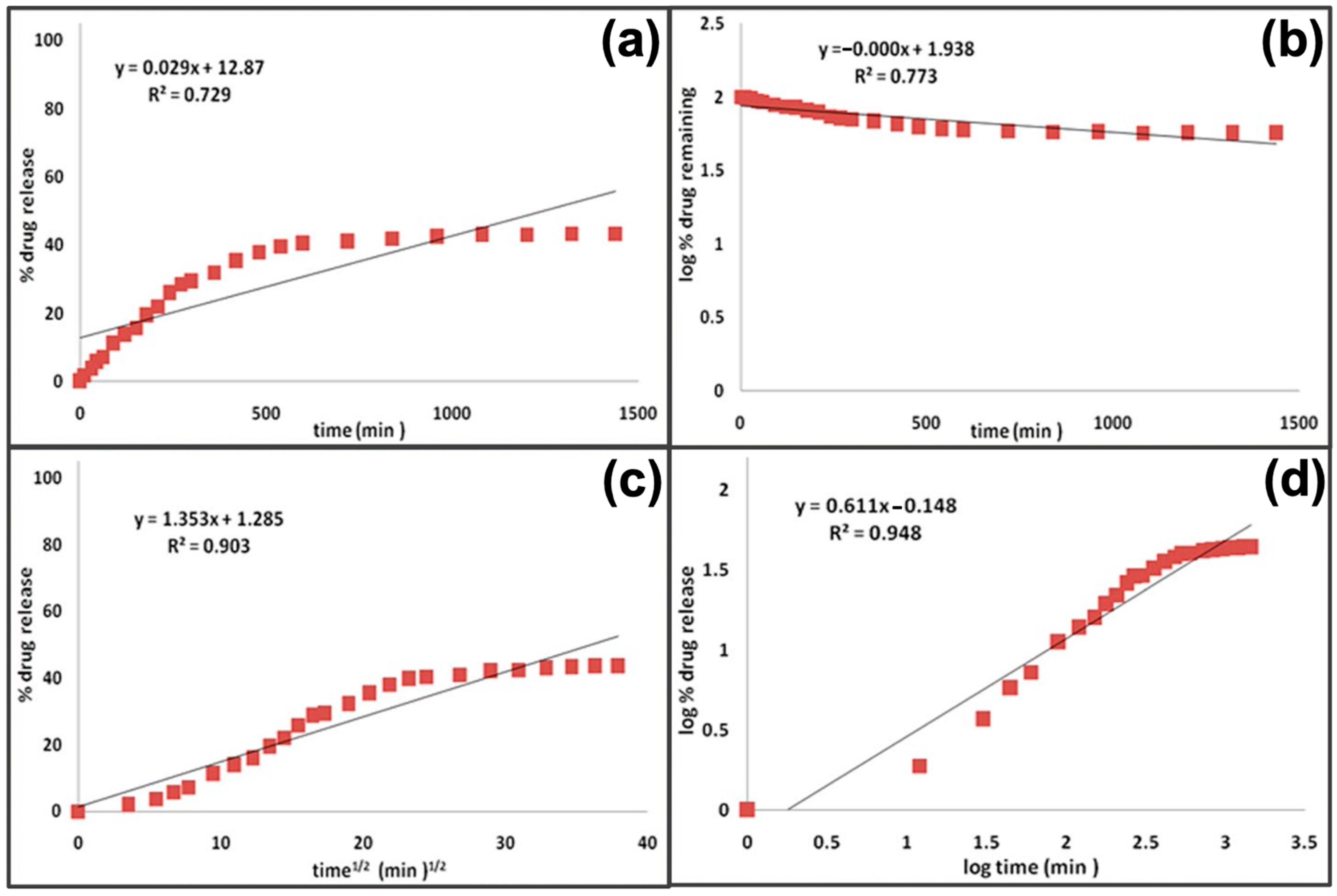 Pharmaceutics 14 00872 g010 550