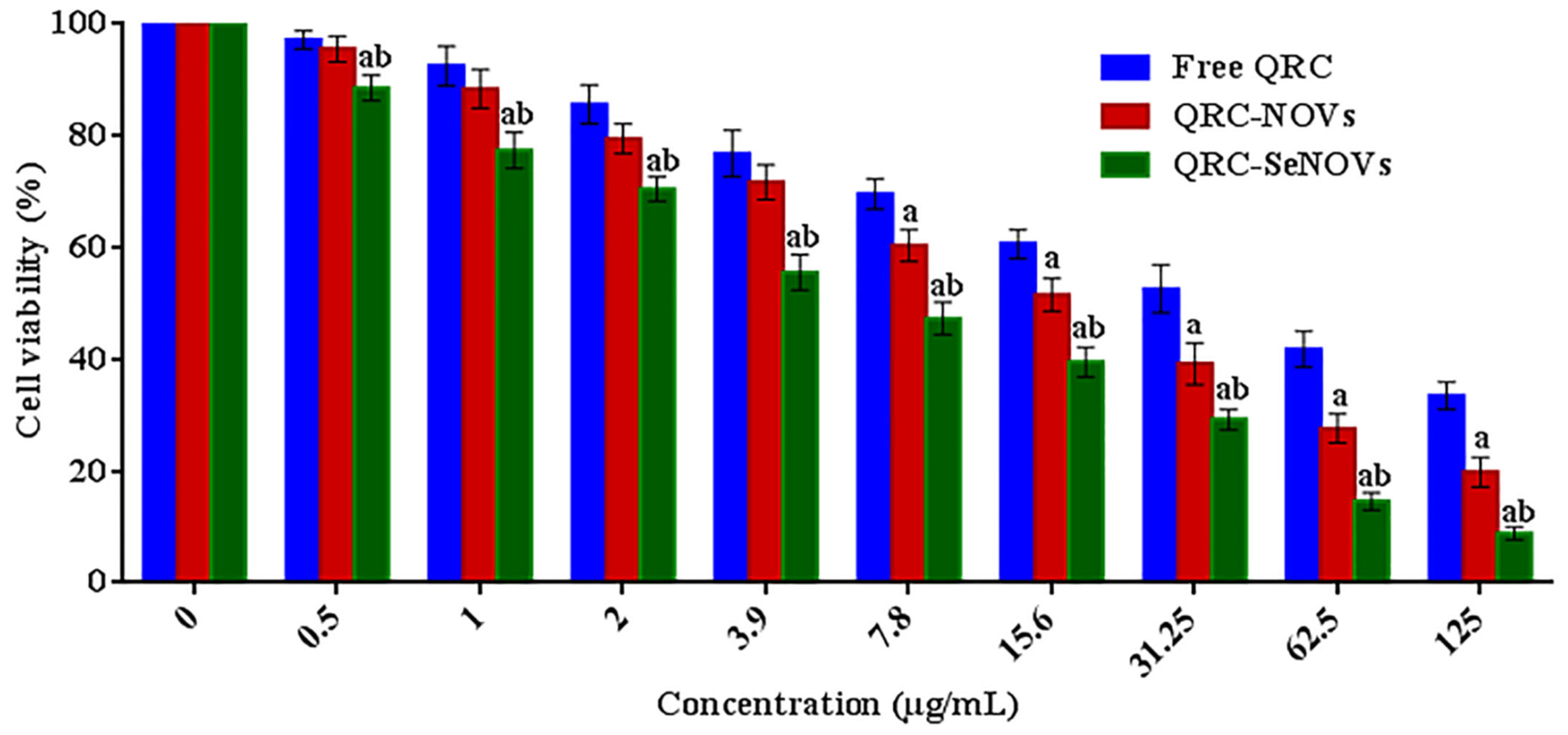 Pharmaceutics 14 00875 g005