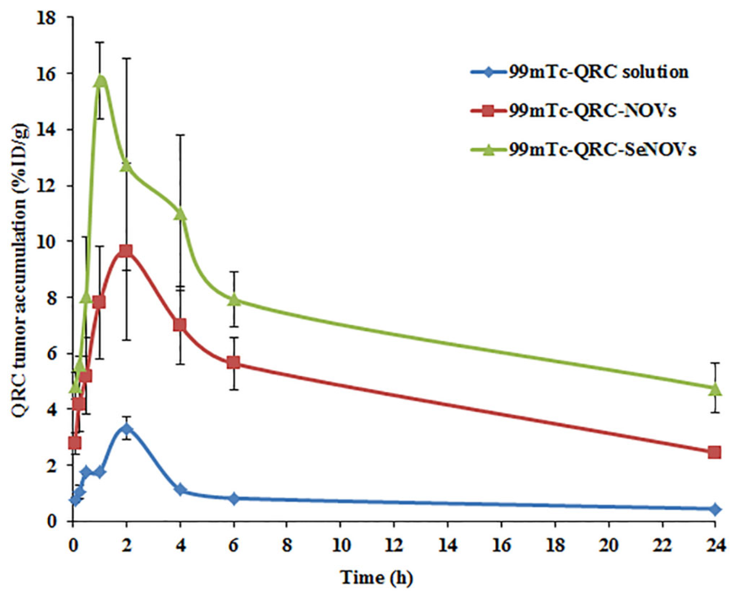 Pharmaceutics 14 00875 g008