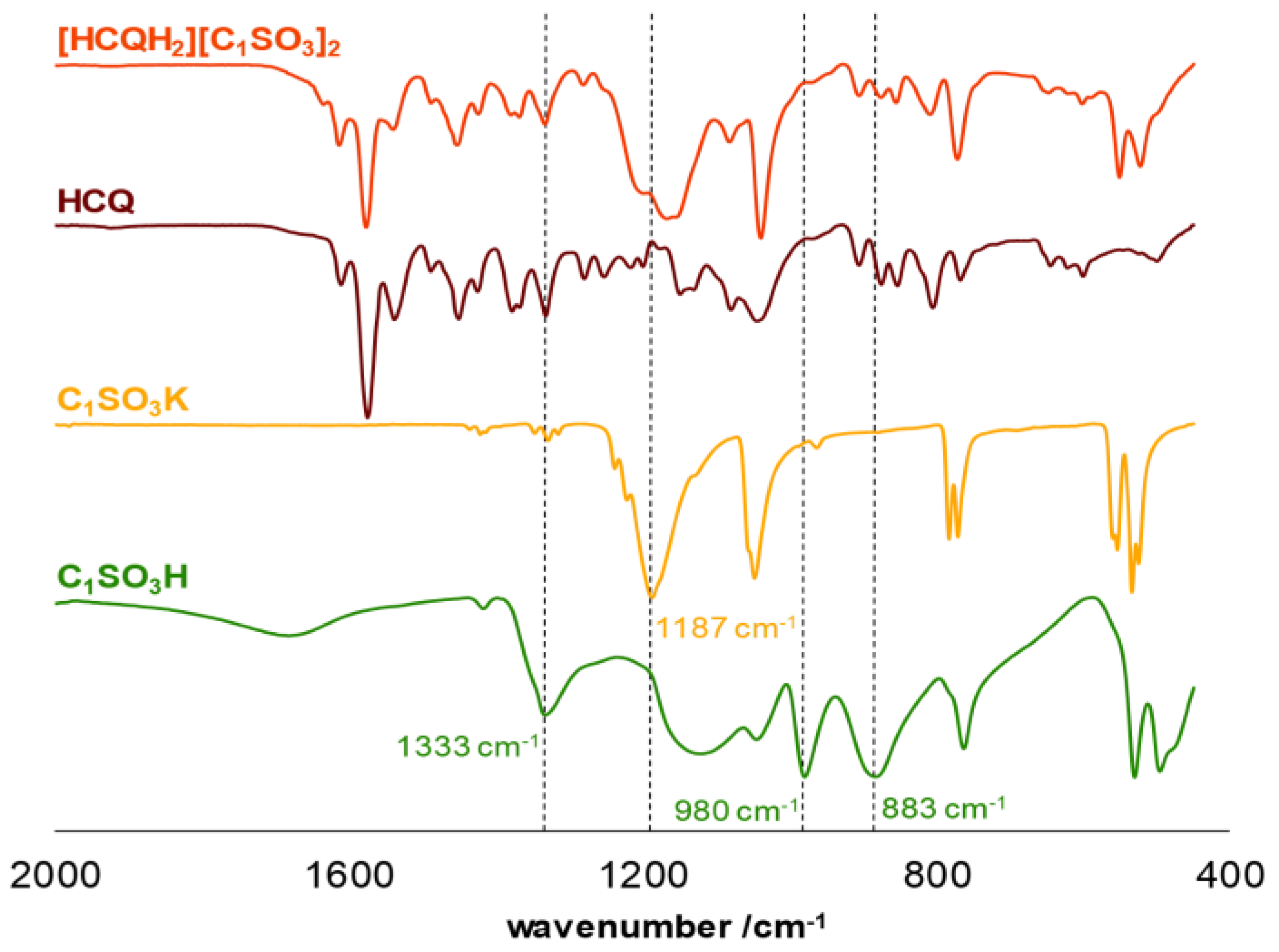 Pharmaceutics 14 00877 g001