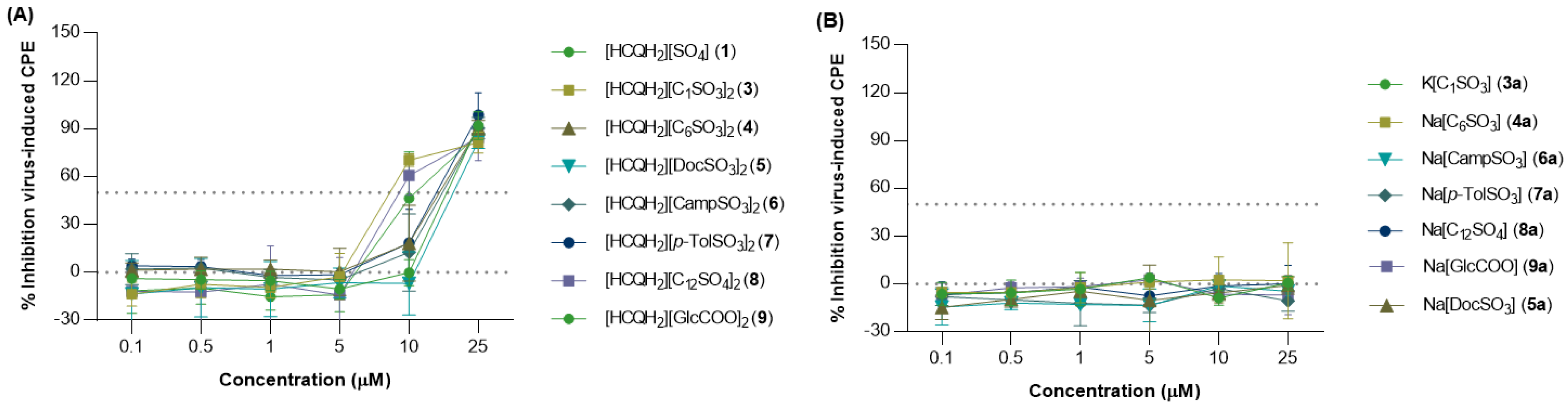 Pharmaceutics 14 00877 g003
