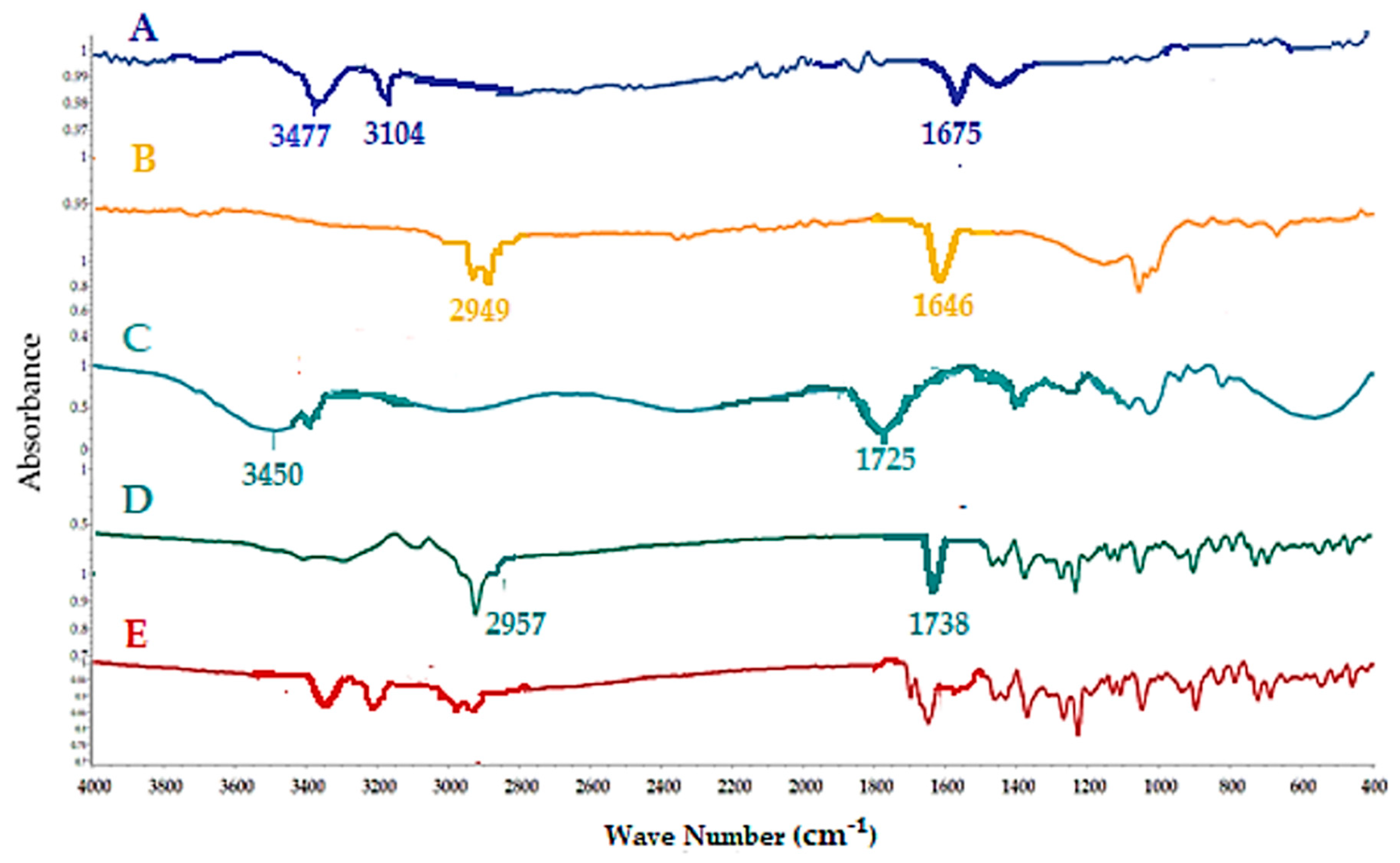 Pharmaceutics 14 00880 g001
