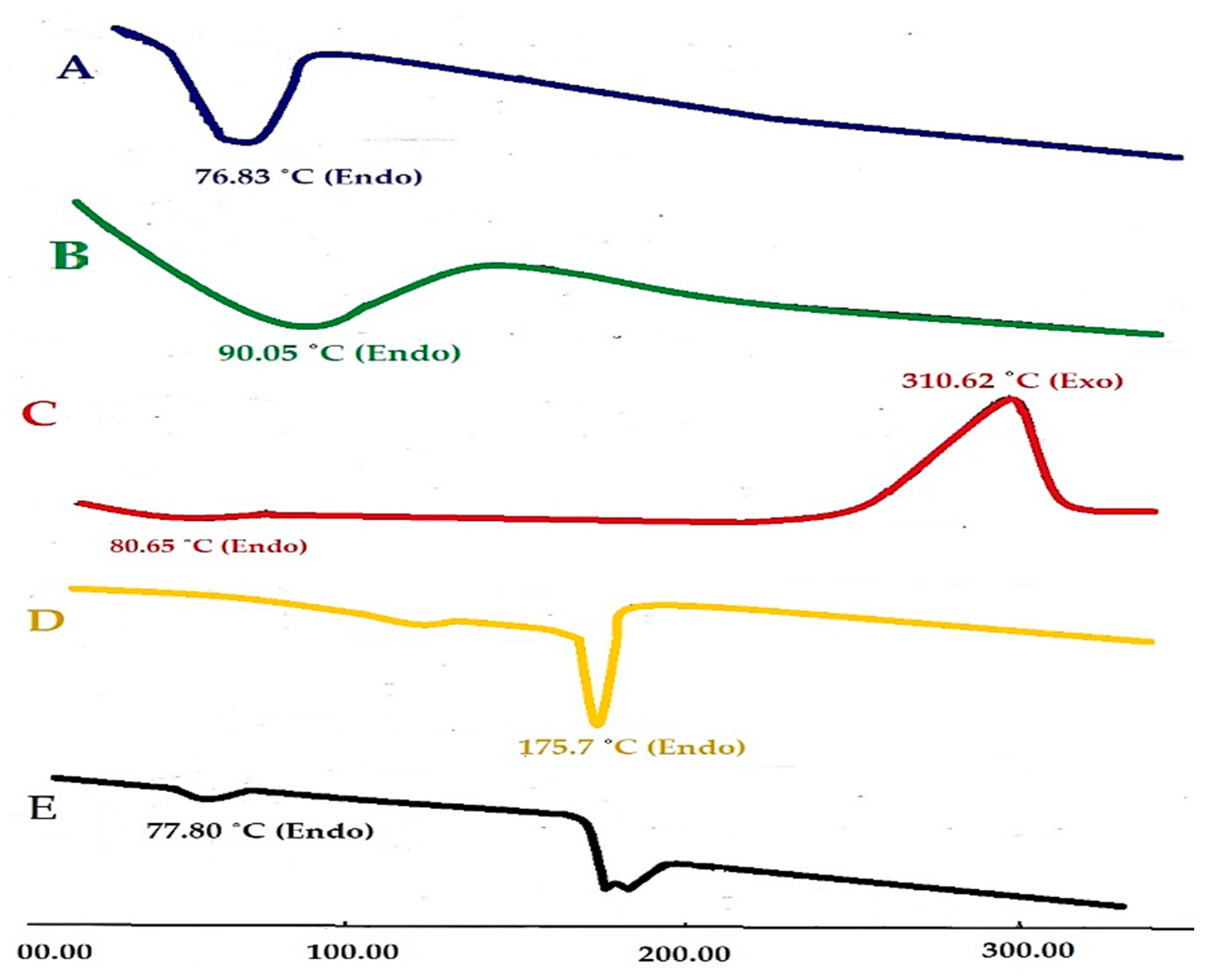 Pharmaceutics 14 00880 g002