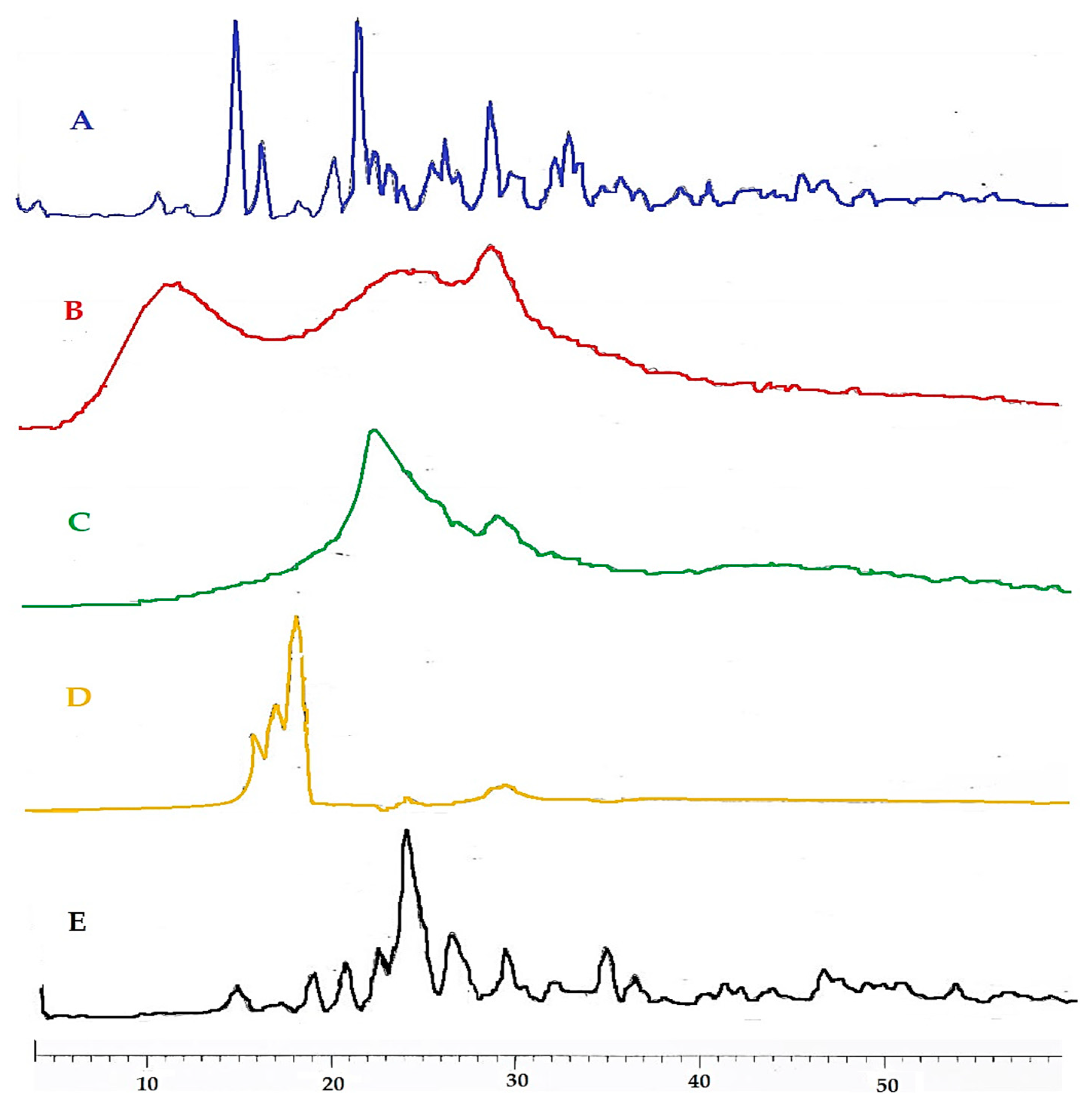 Pharmaceutics 14 00880 g003