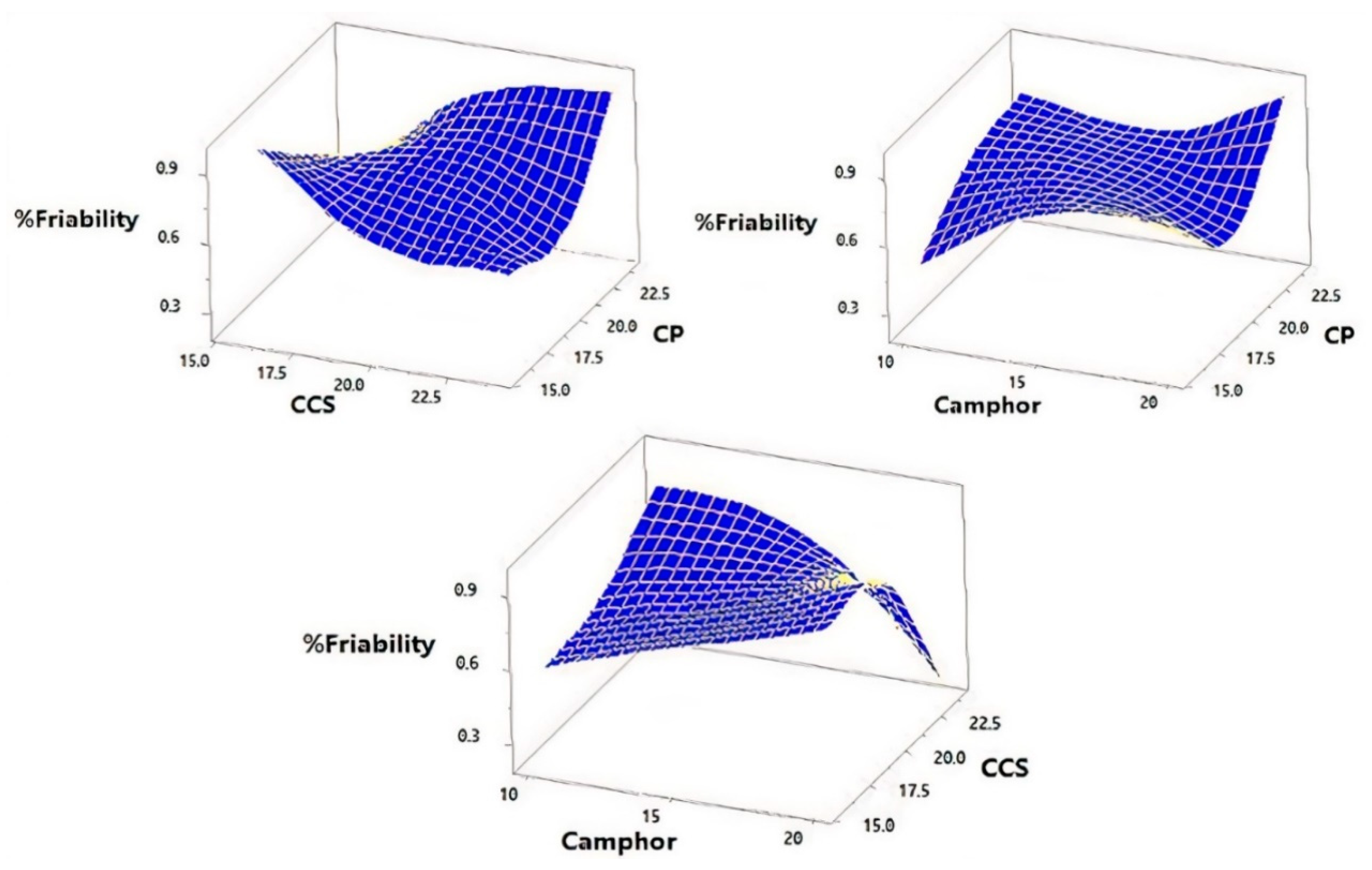 Pharmaceutics 14 00880 g004