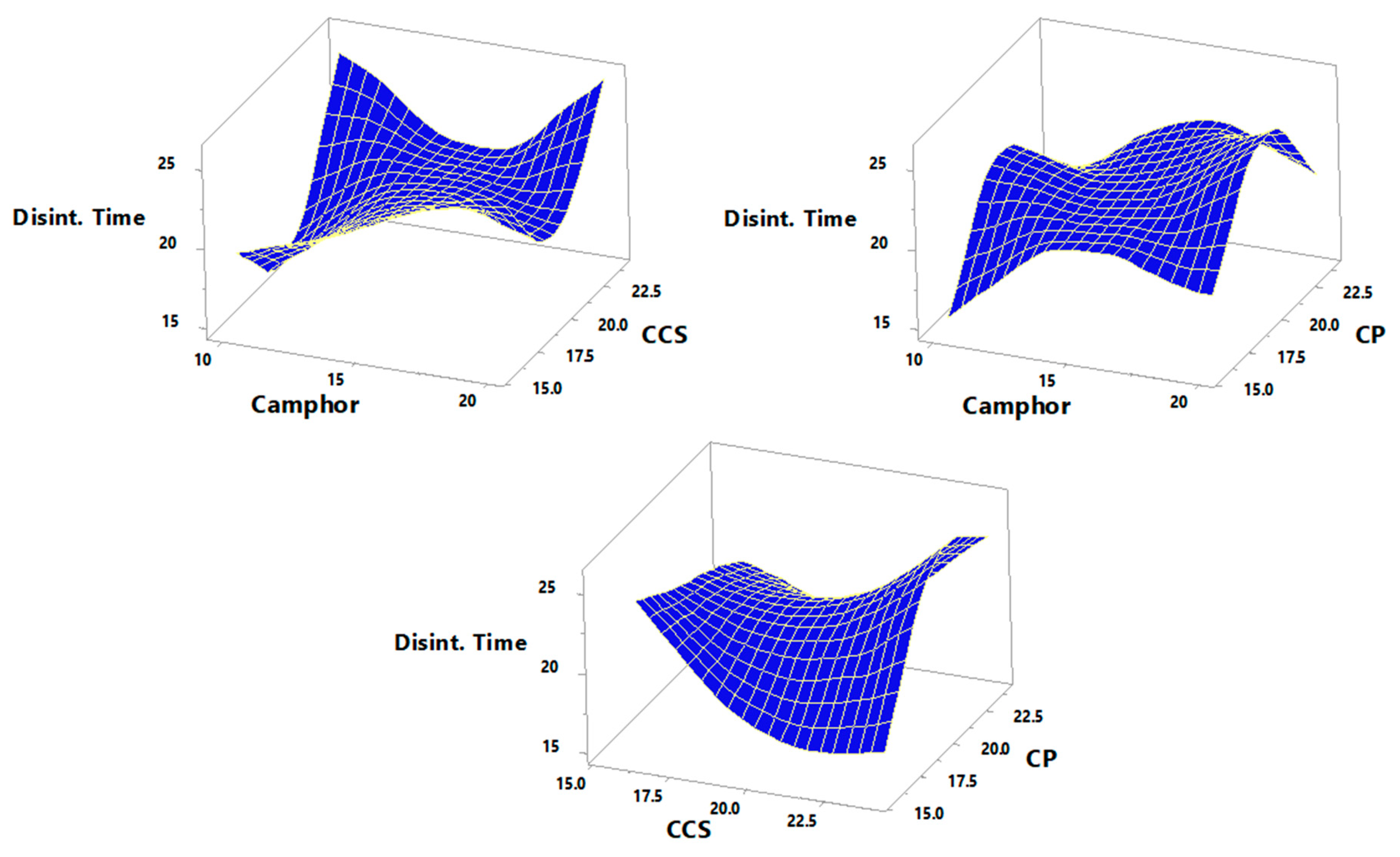 Pharmaceutics 14 00880 g005
