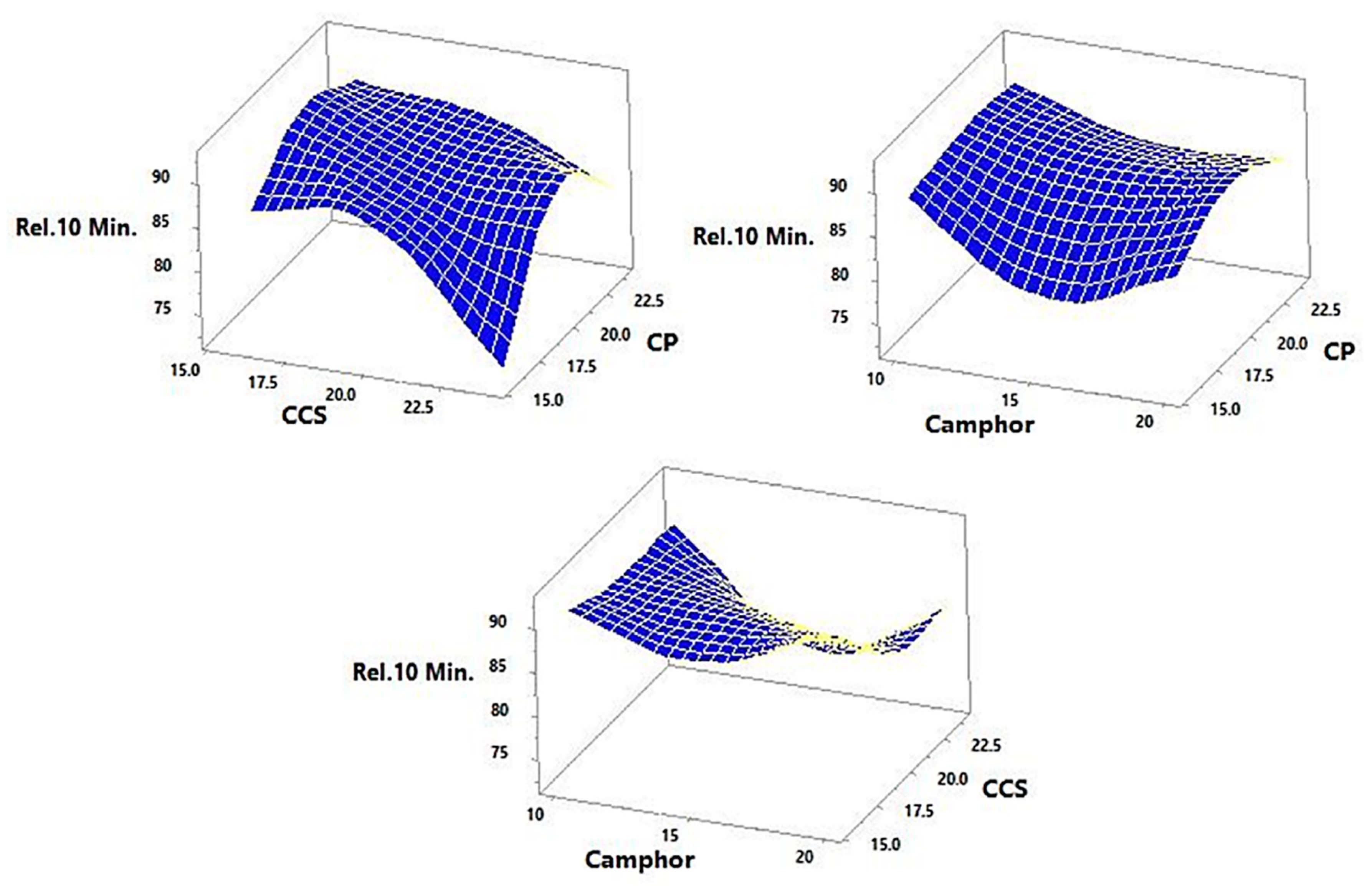 Pharmaceutics 14 00880 g006