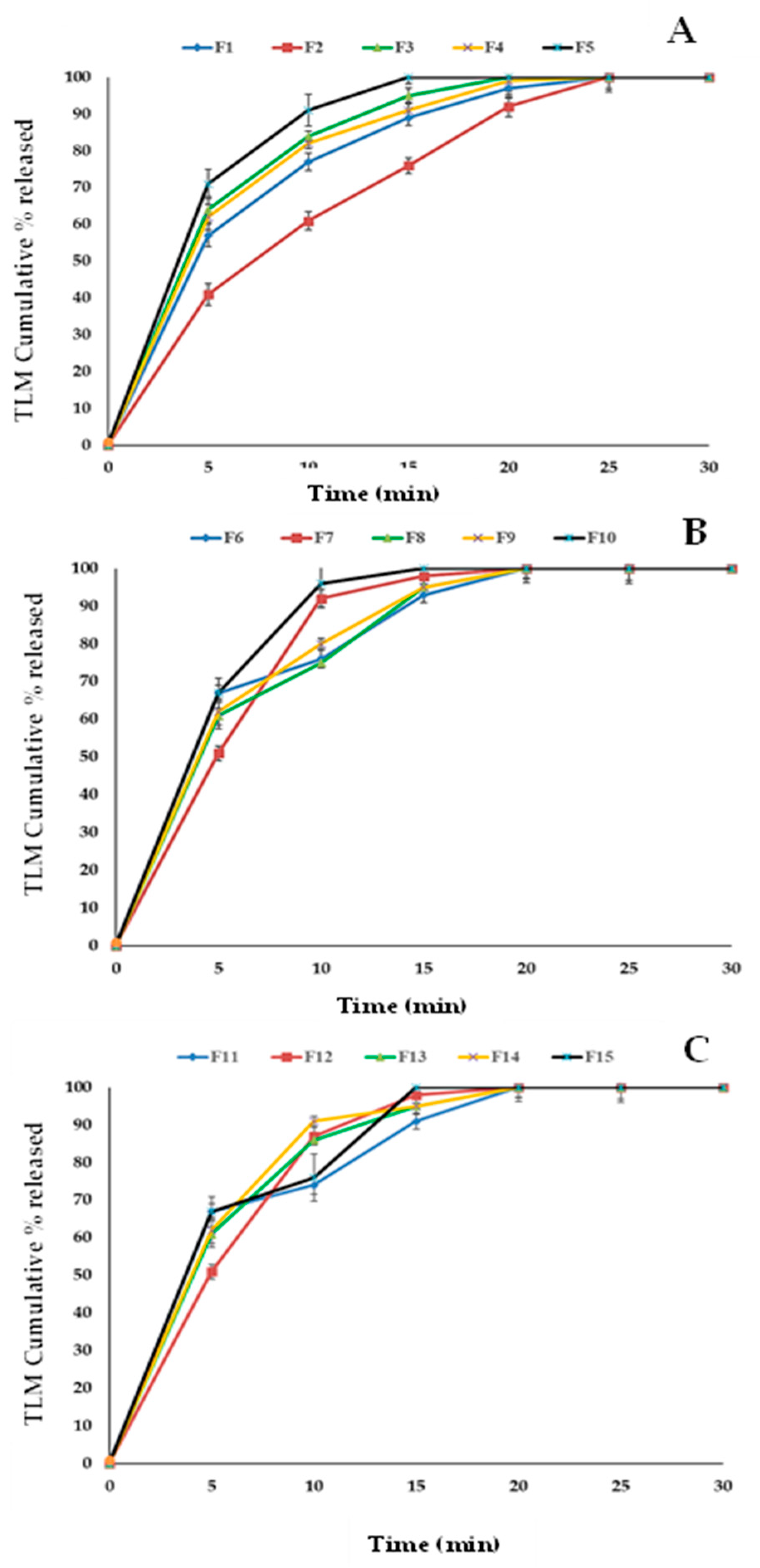 Pharmaceutics 14 00880 g007