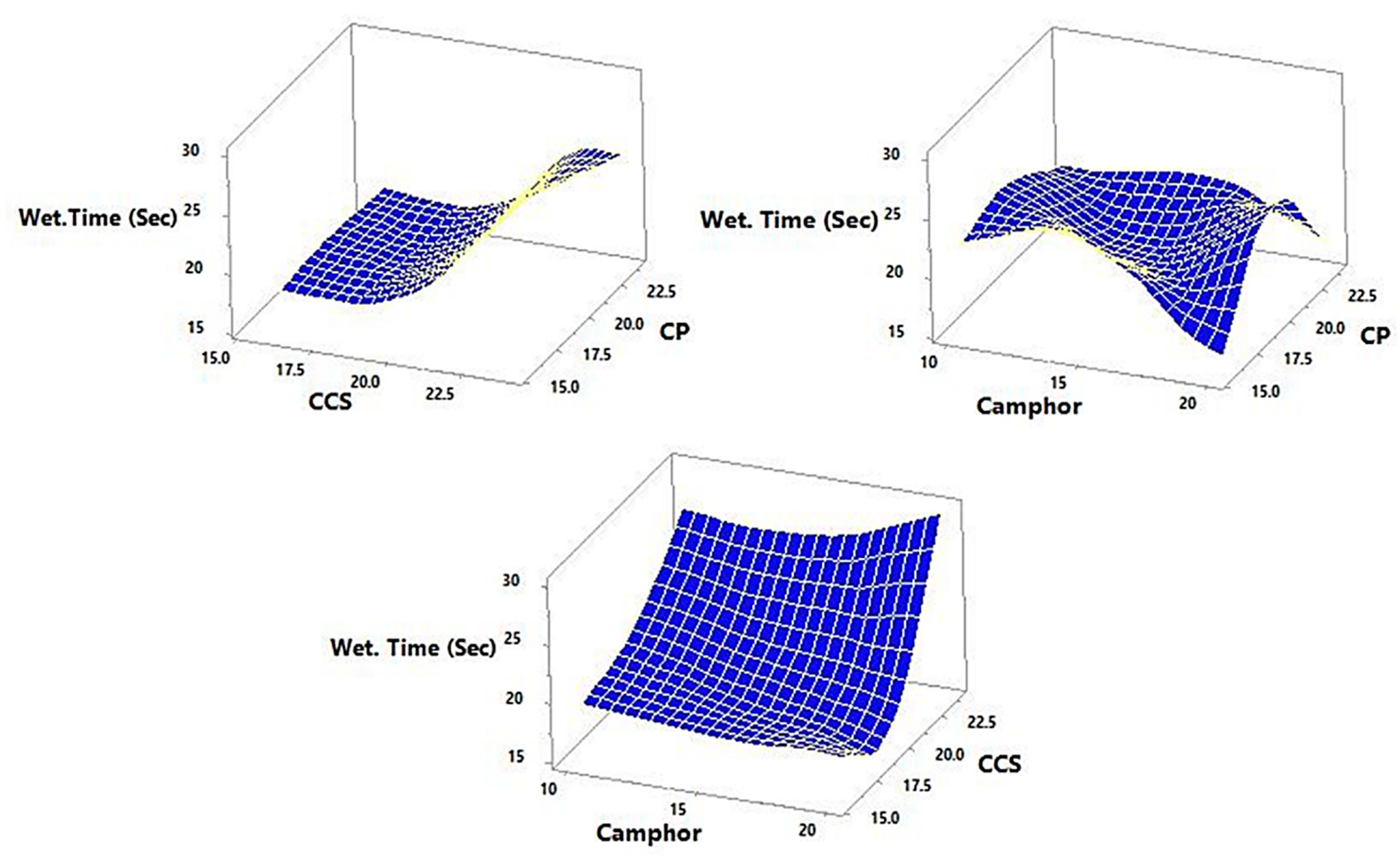Pharmaceutics 14 00880 g008