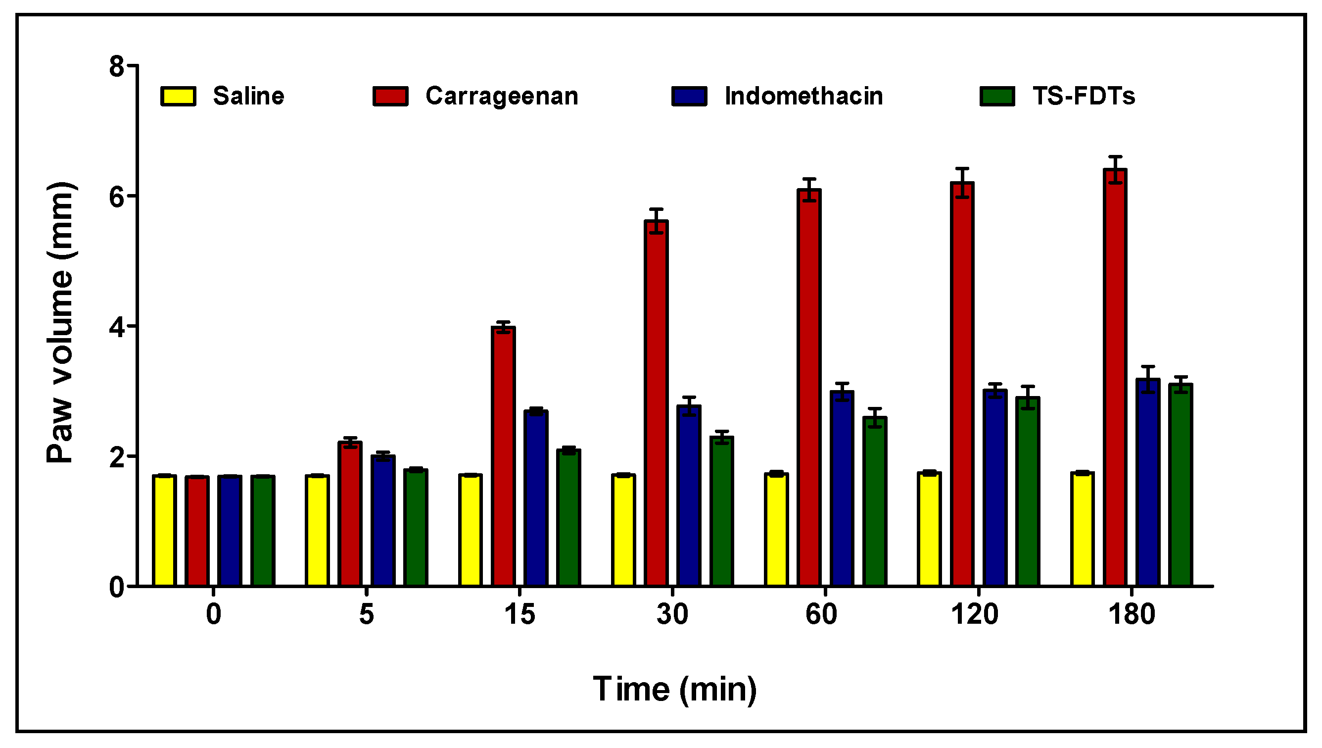 Pharmaceutics 14 00880 g009