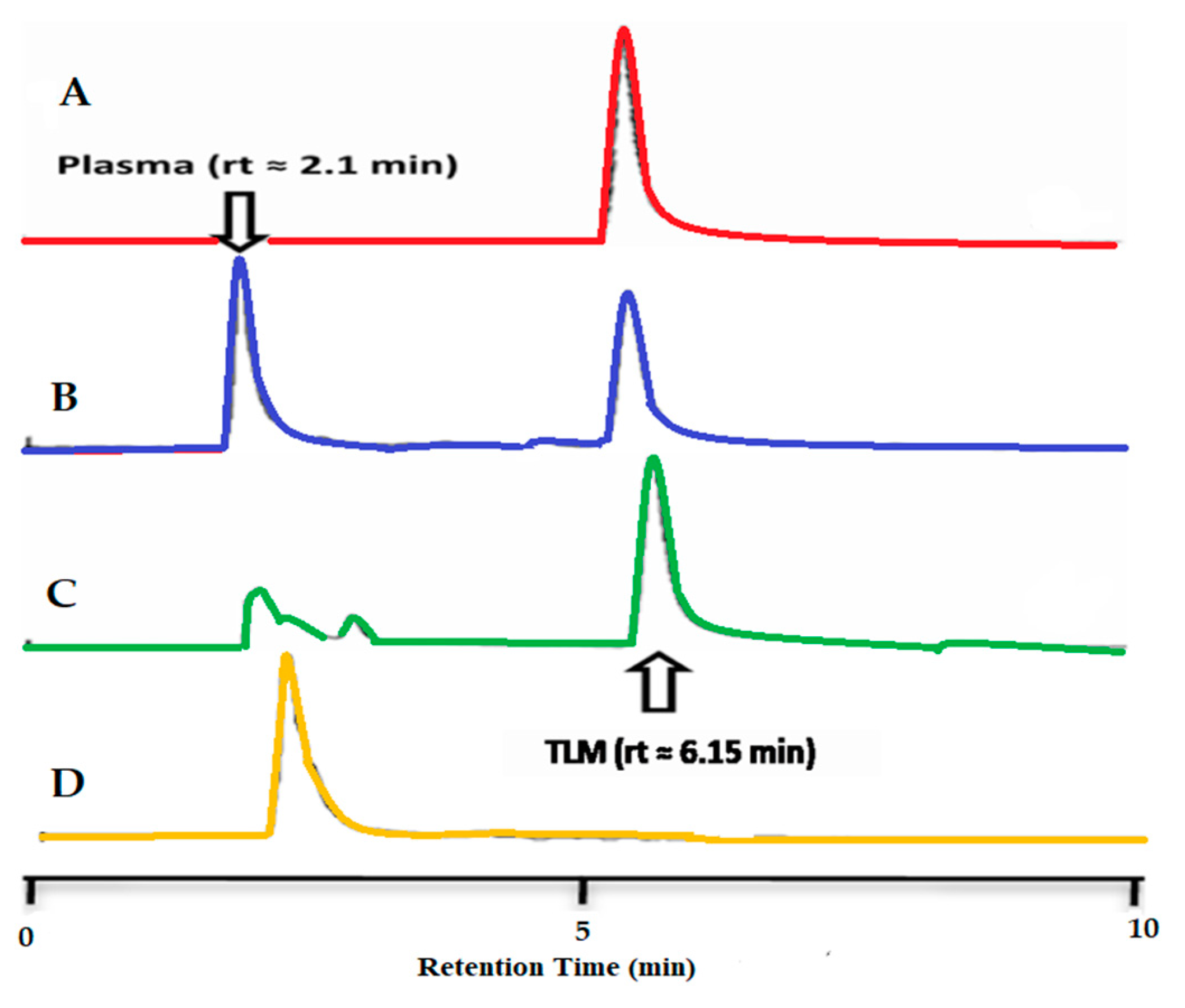 Pharmaceutics 14 00880 g010