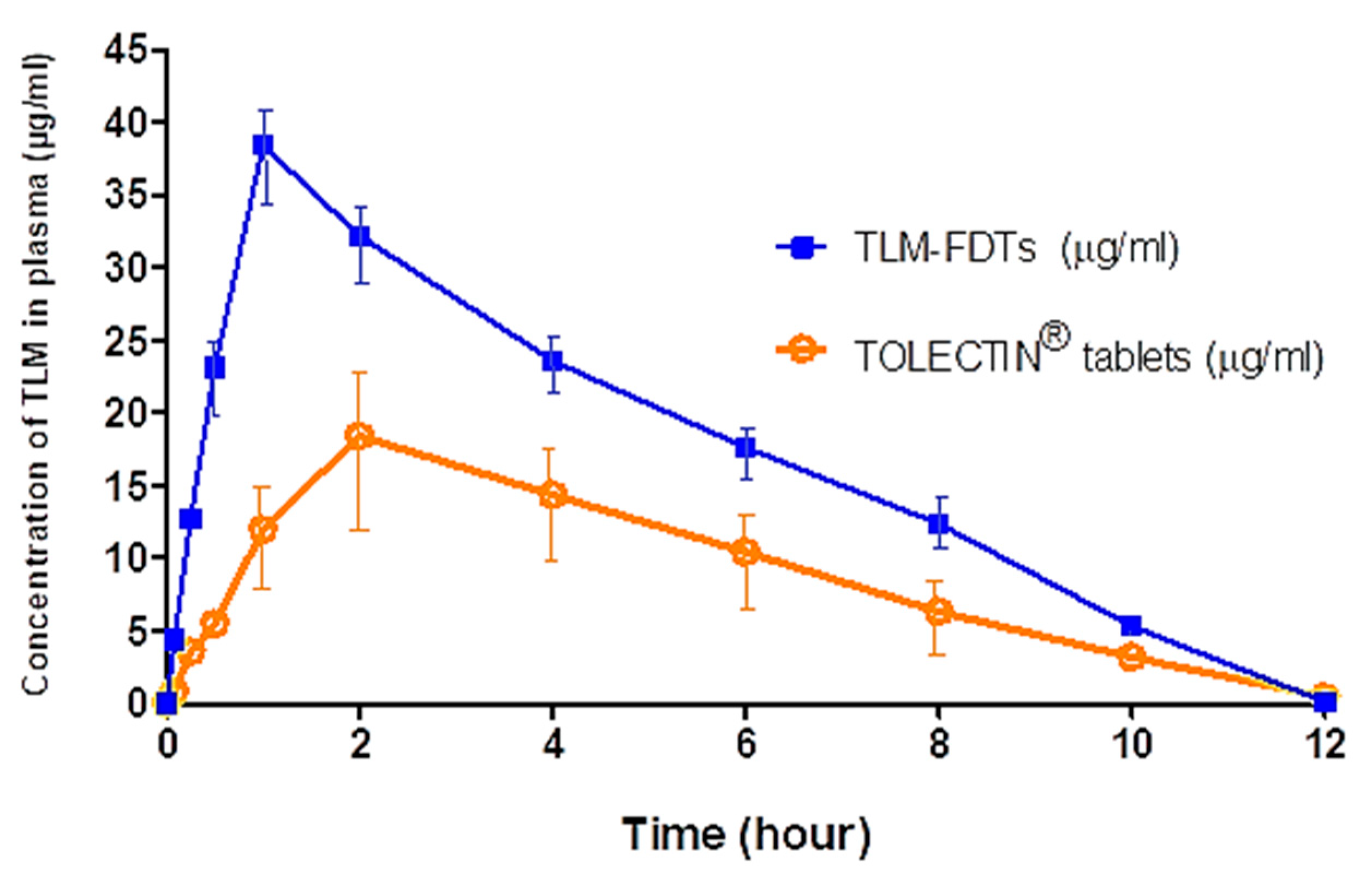 Pharmaceutics 14 00880 g011