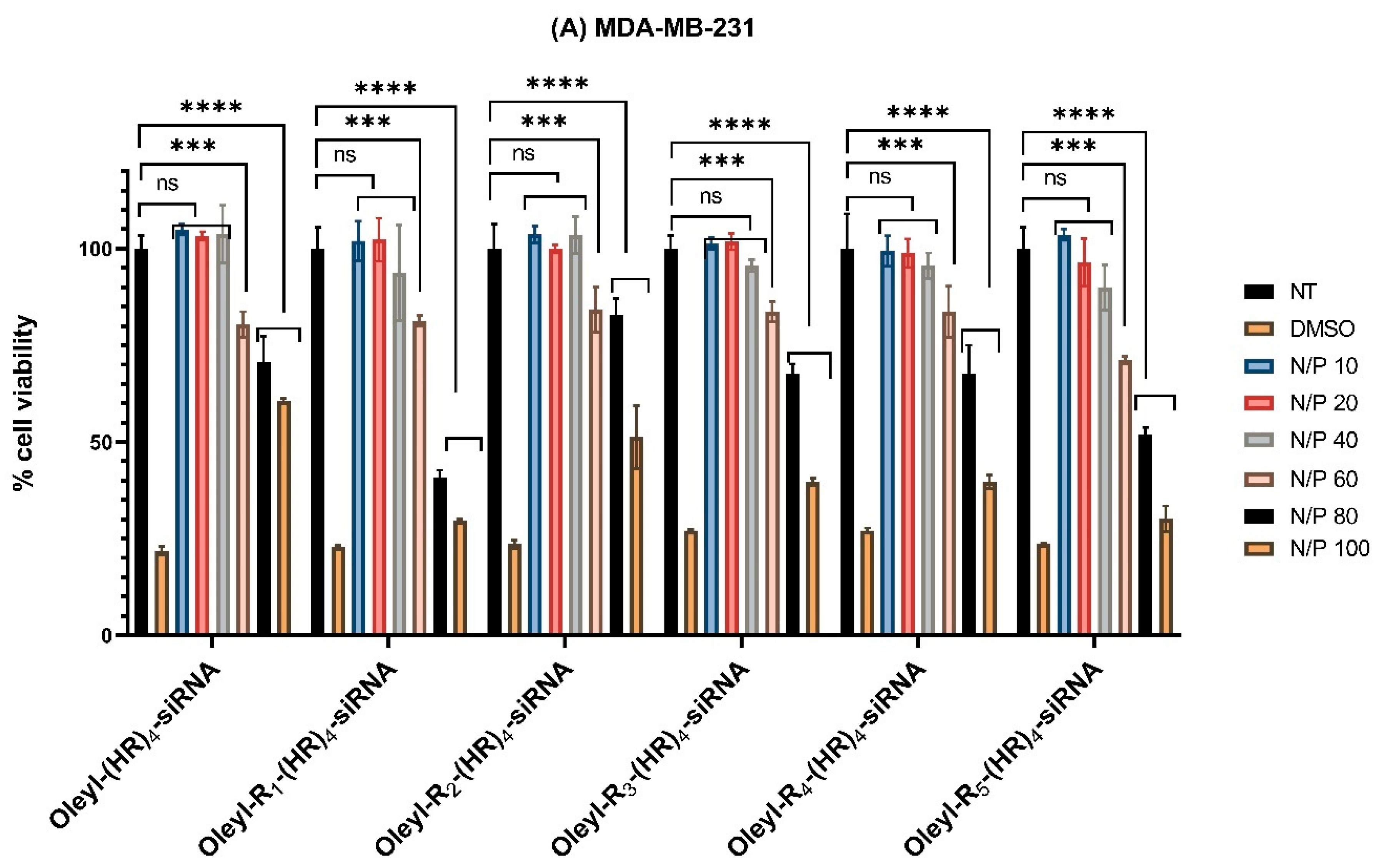 Pharmaceutics 14 00881 g001a 550