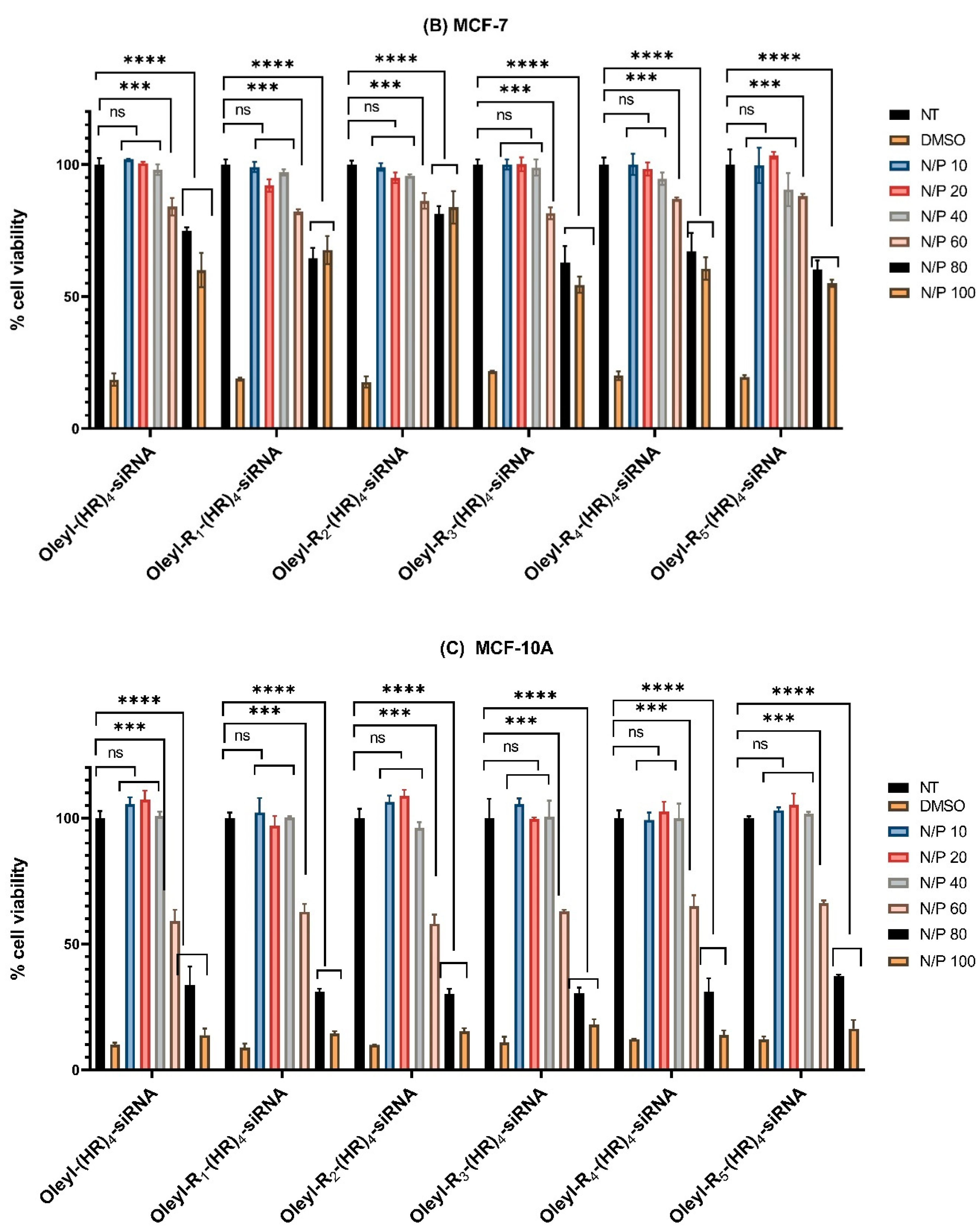 Pharmaceutics 14 00881 g001b 550