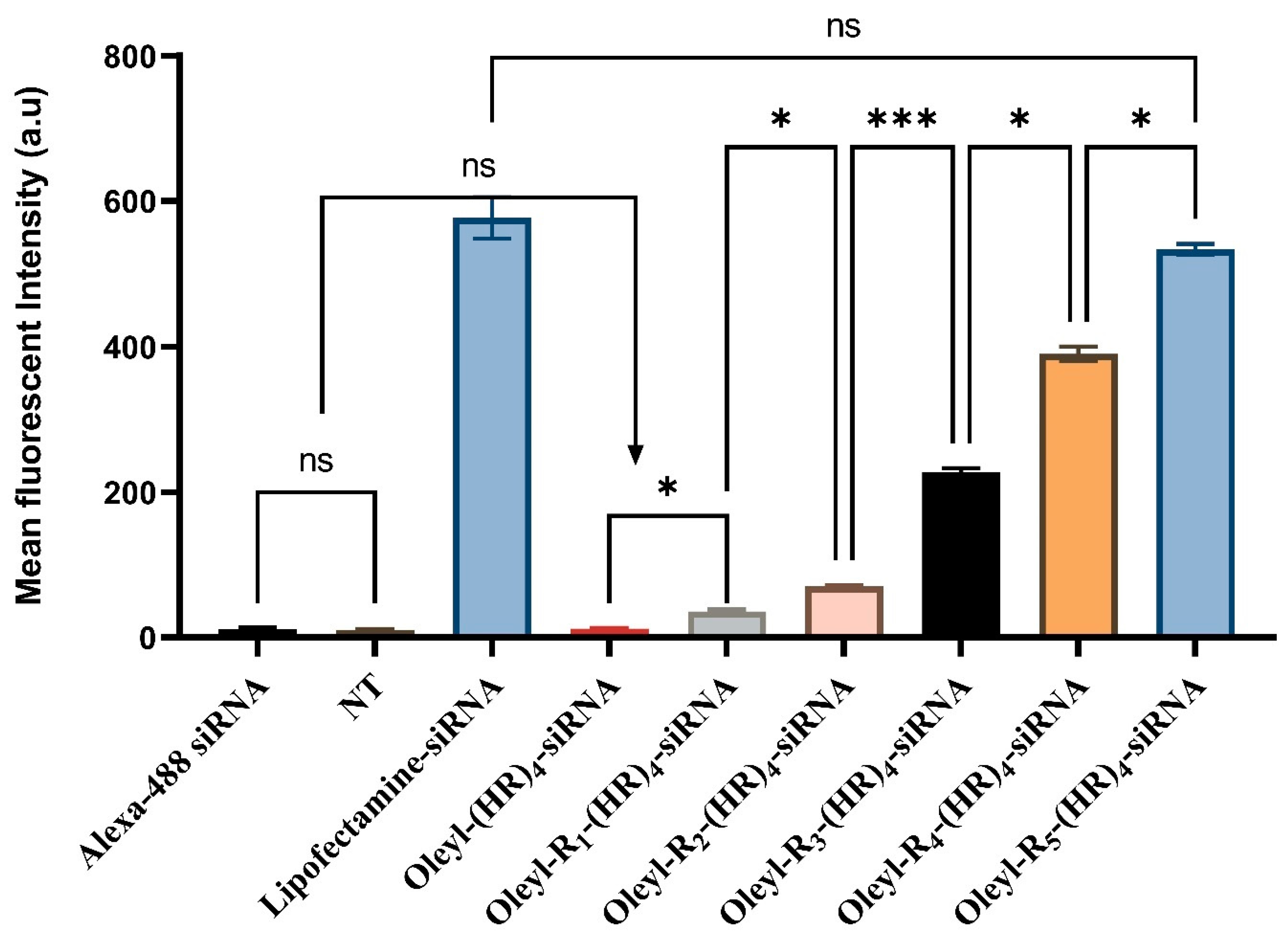 Pharmaceutics 14 00881 g003 550