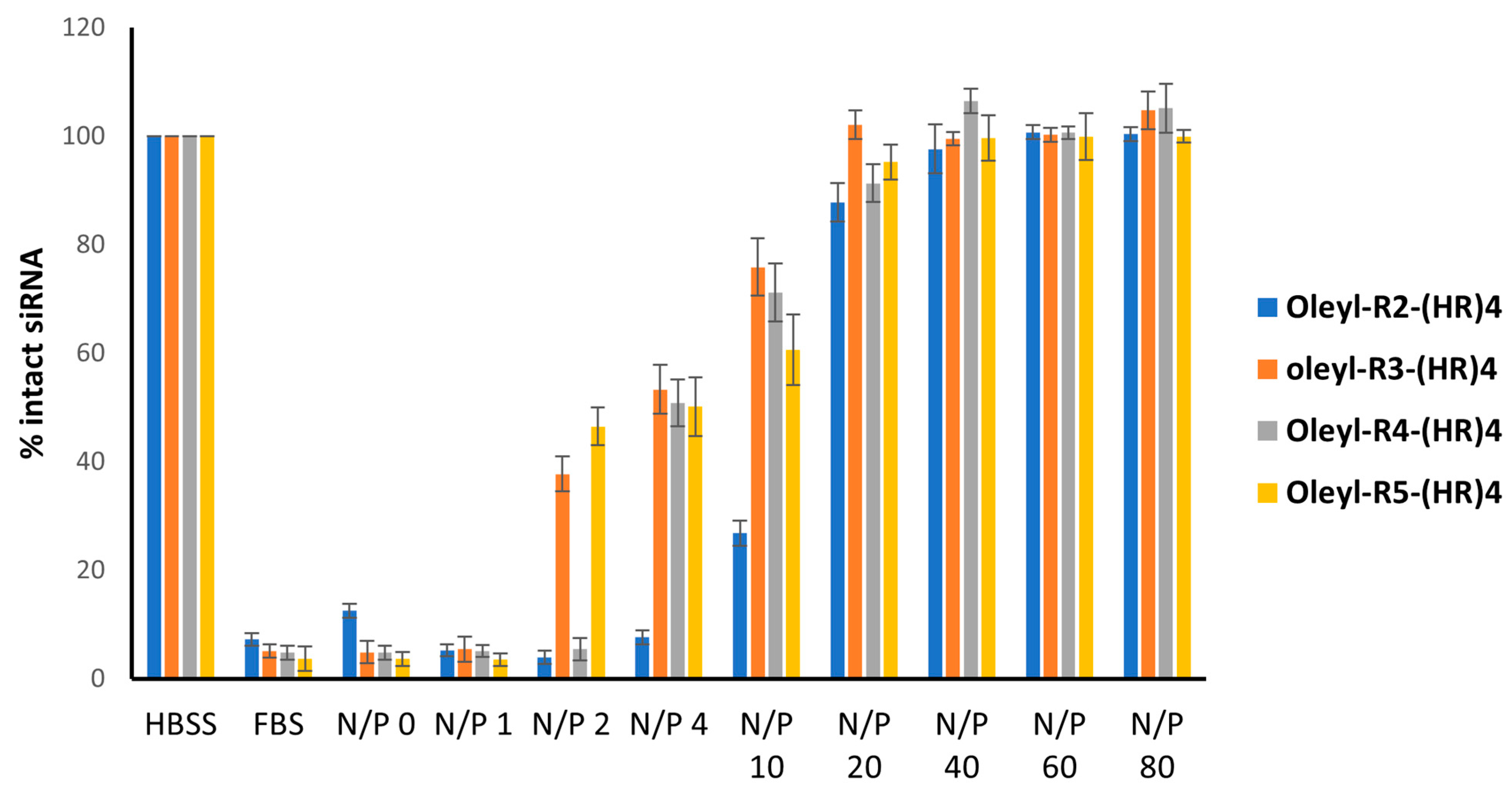 Pharmaceutics 14 00881 g008 550