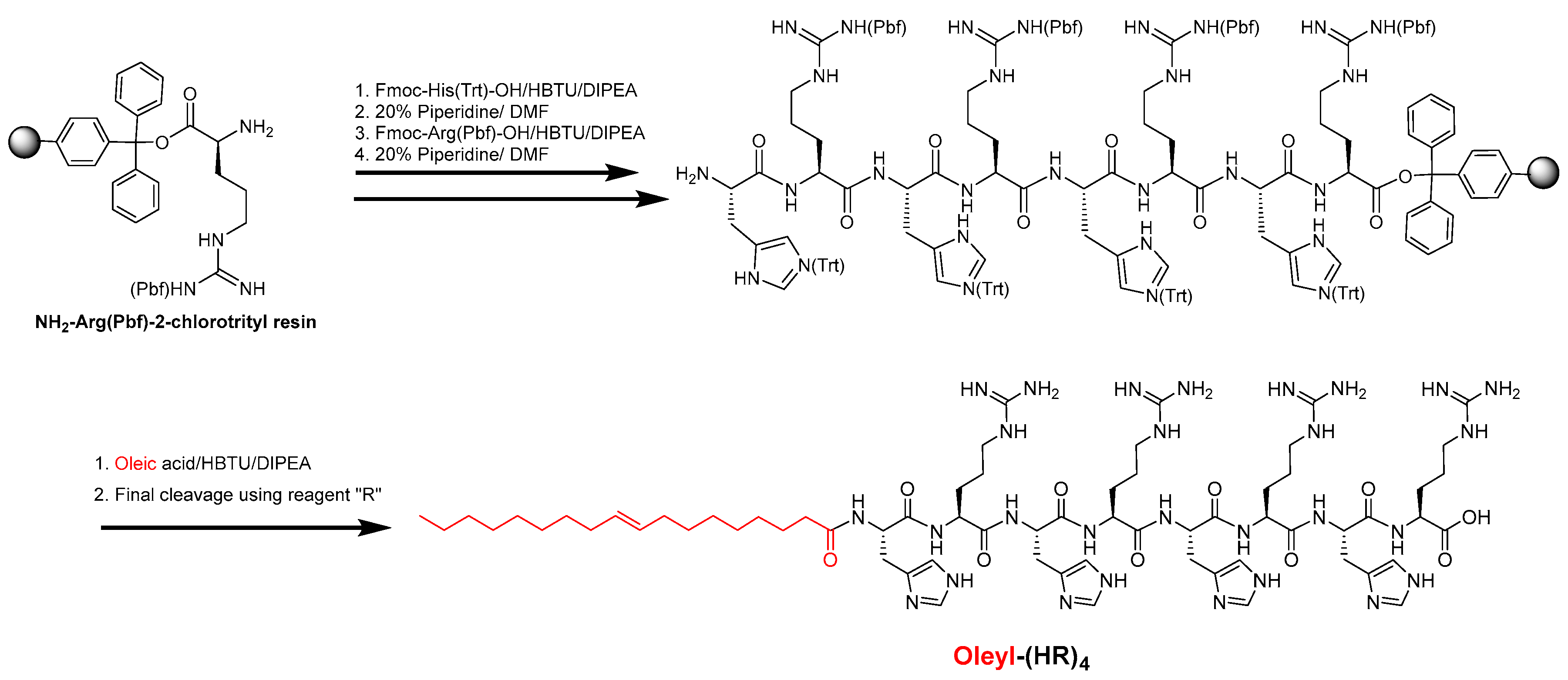Pharmaceutics 14 00881 sch001 550