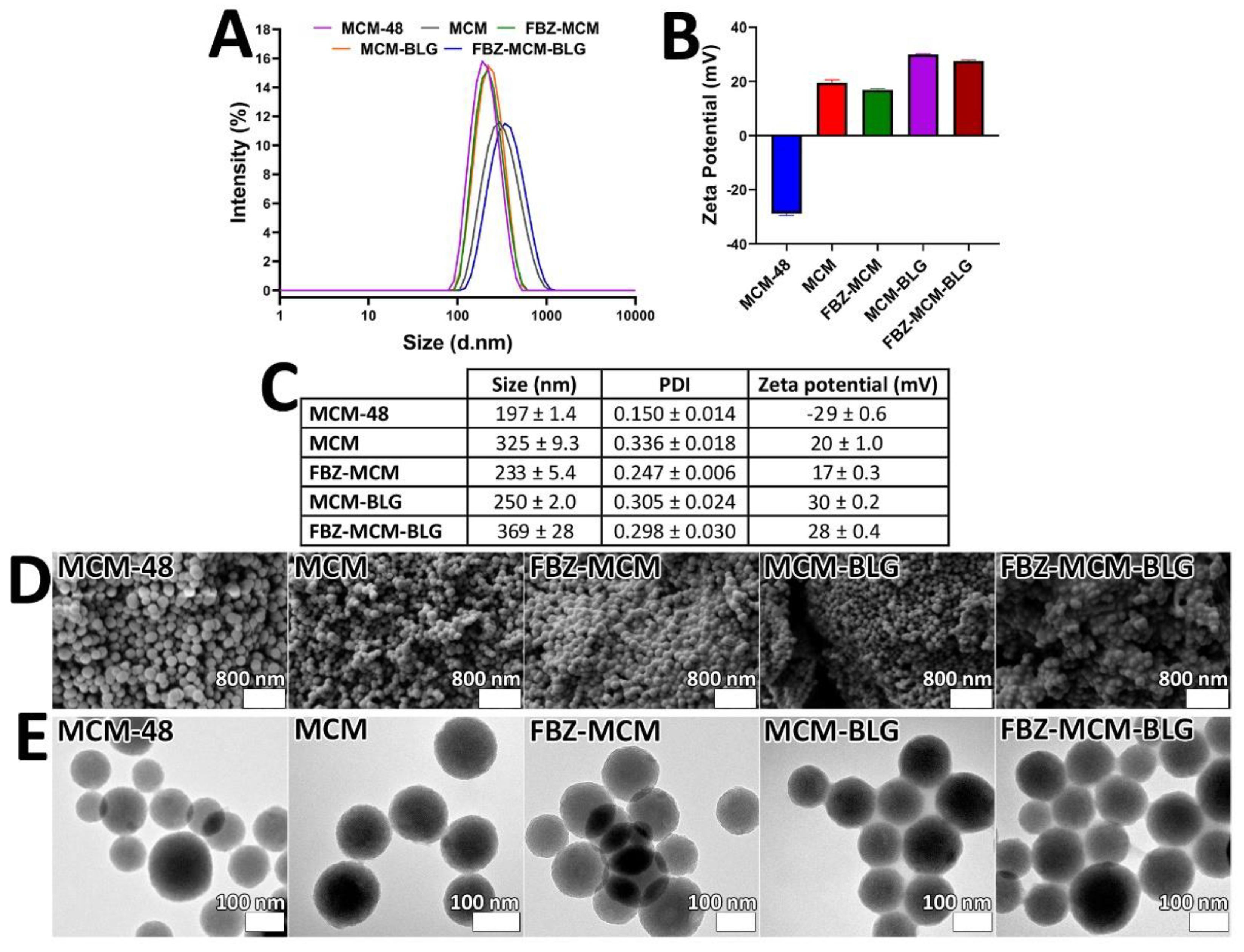 Pharmaceutics 14 00884 g001