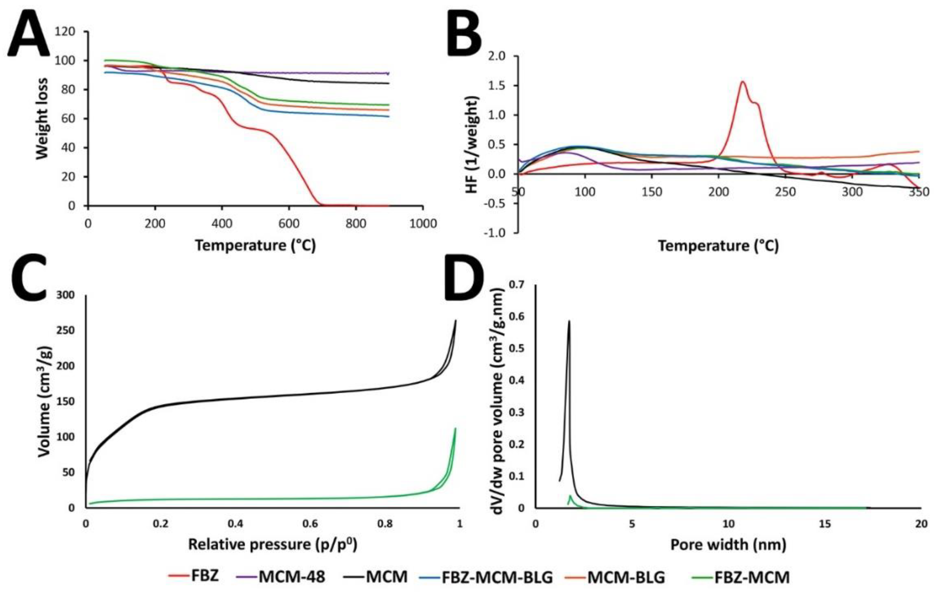 Pharmaceutics 14 00884 g002