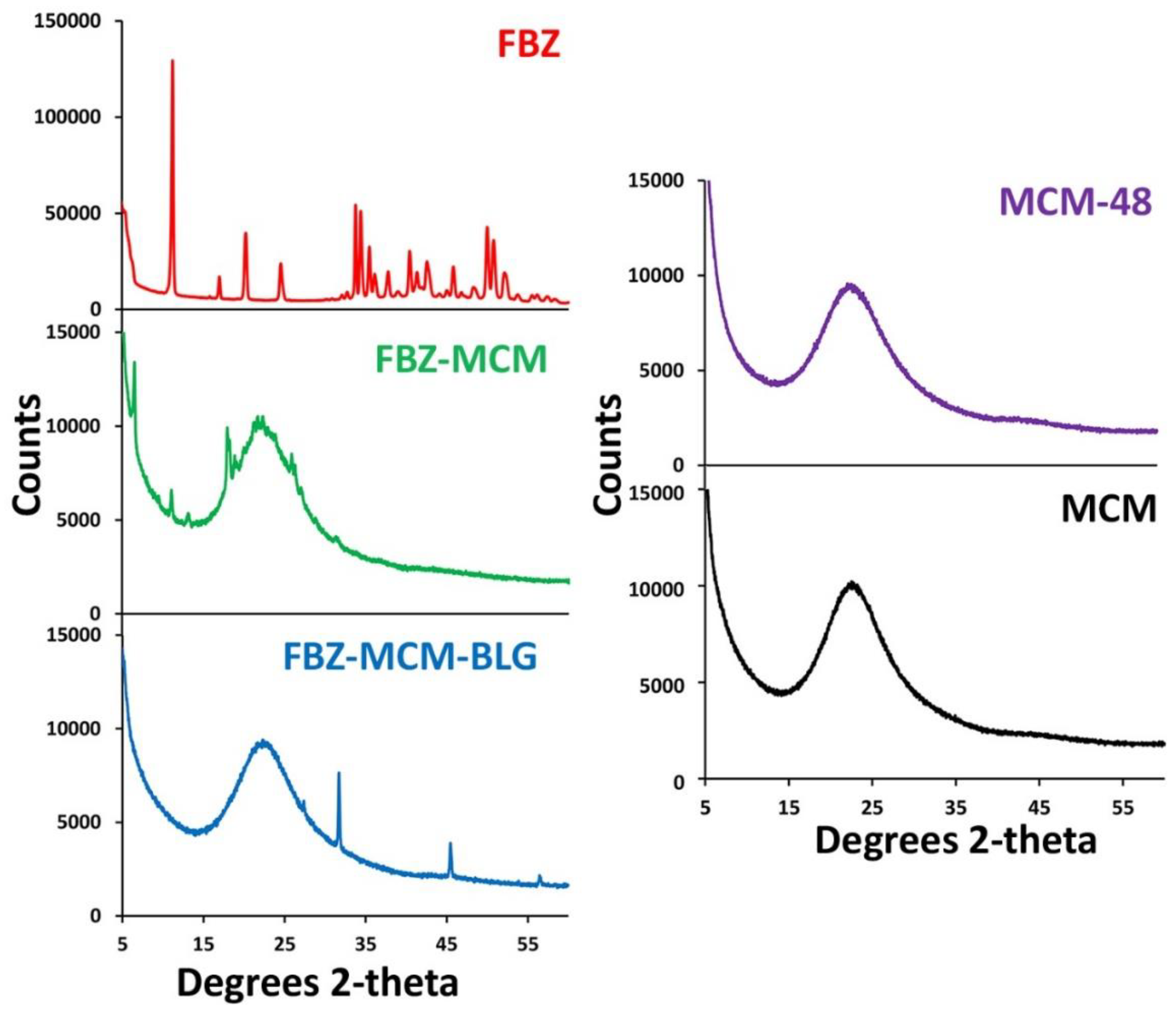 Pharmaceutics 14 00884 g003