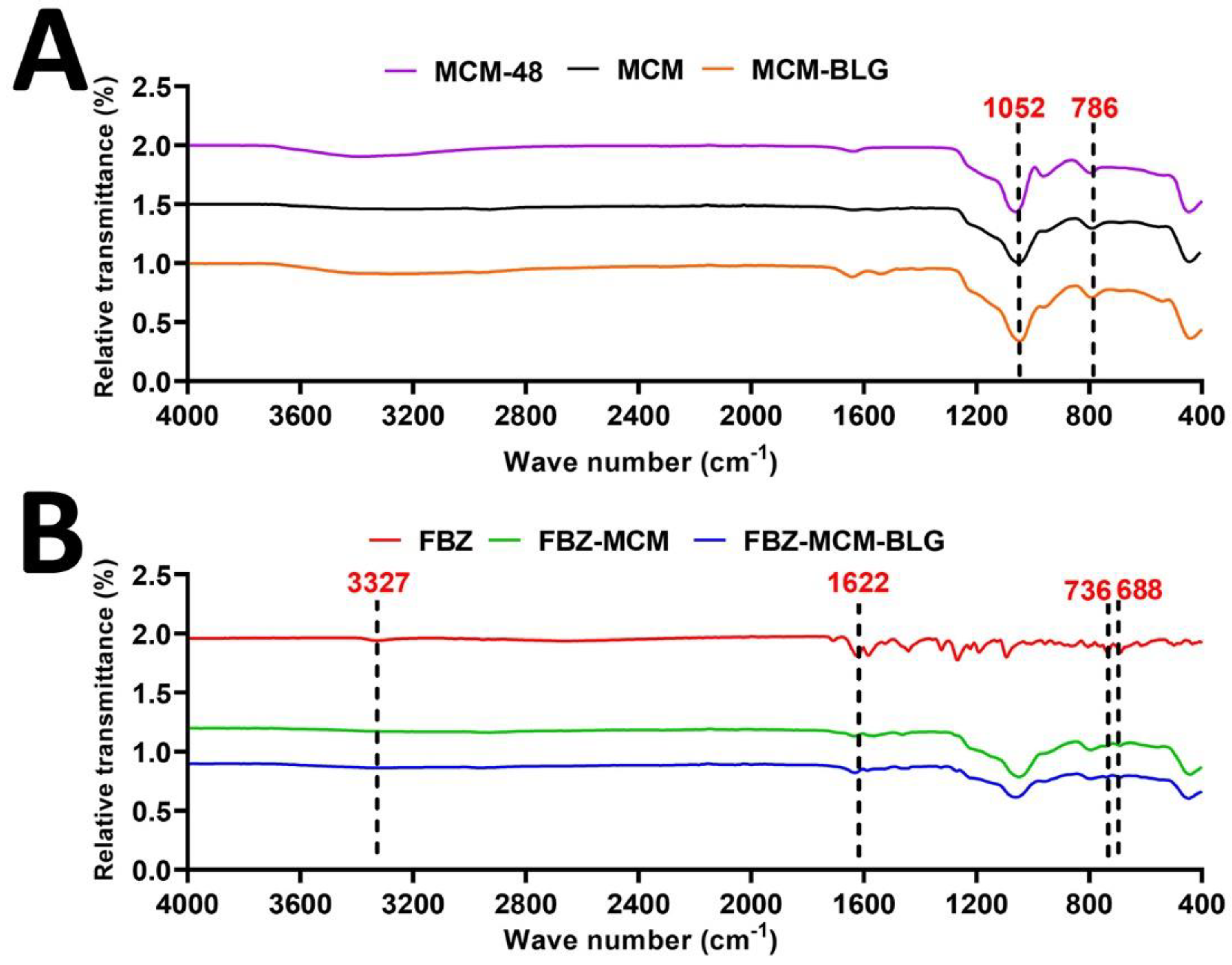 Pharmaceutics 14 00884 g004