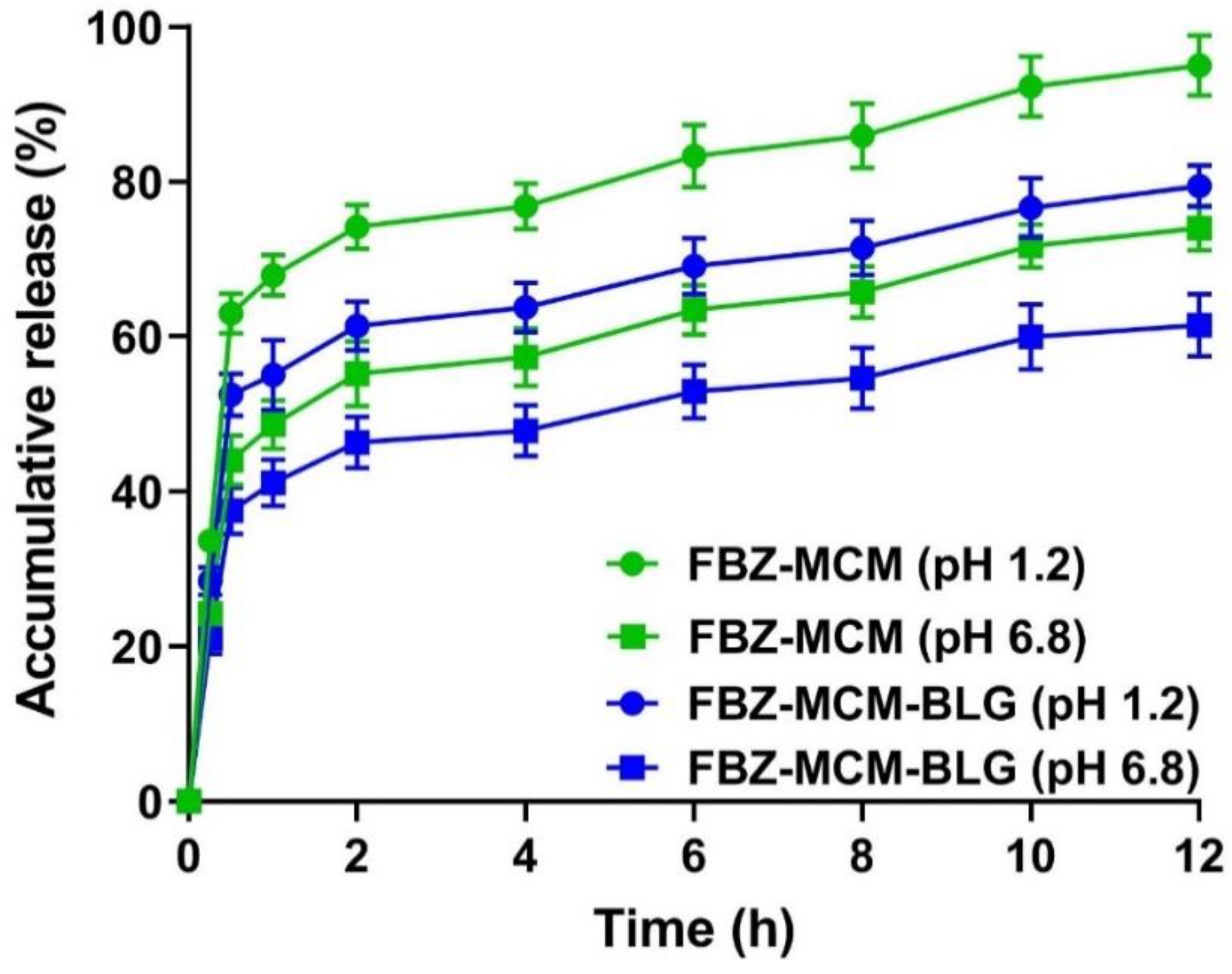 Pharmaceutics 14 00884 g005
