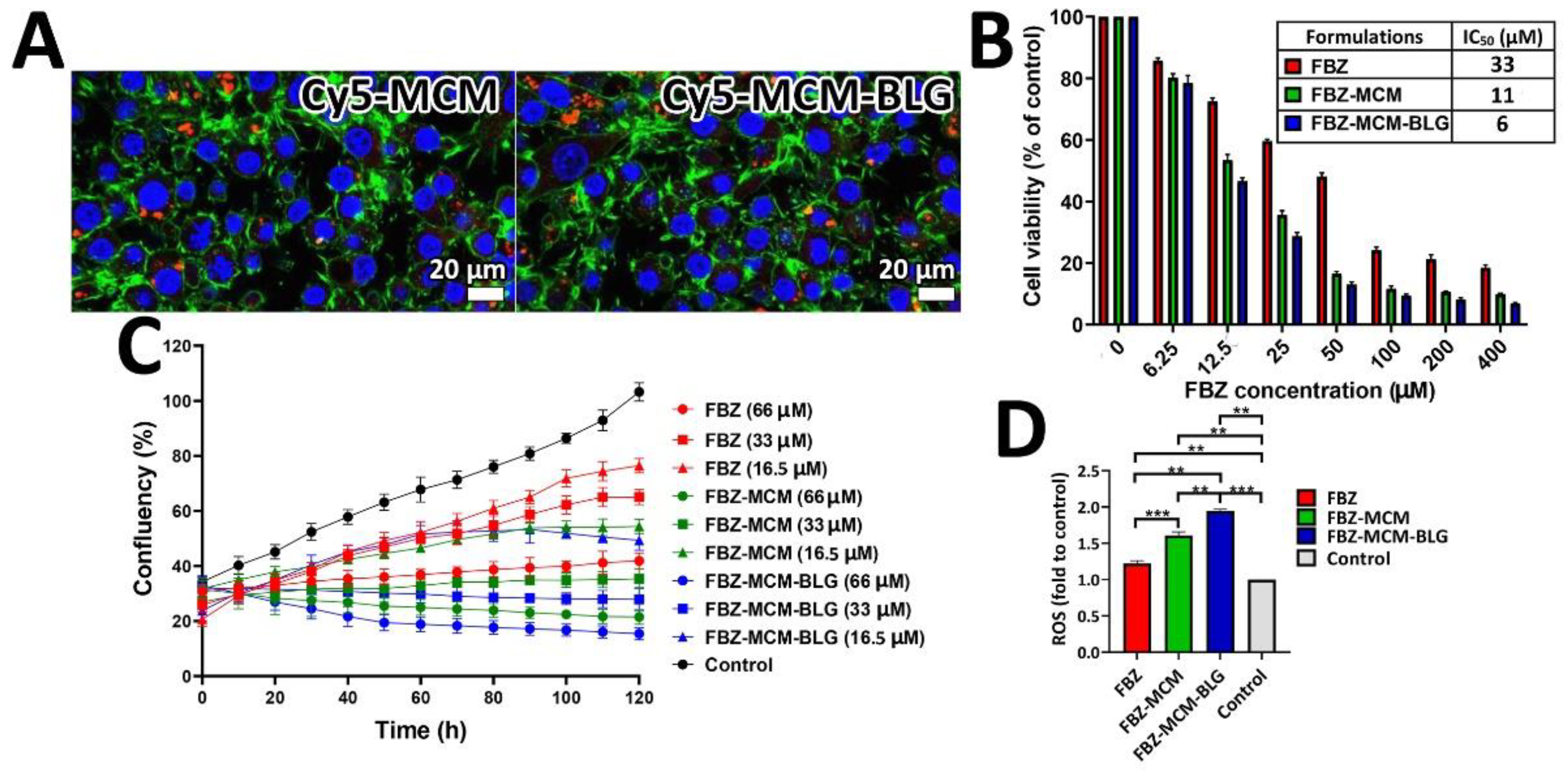 Pharmaceutics 14 00884 g006