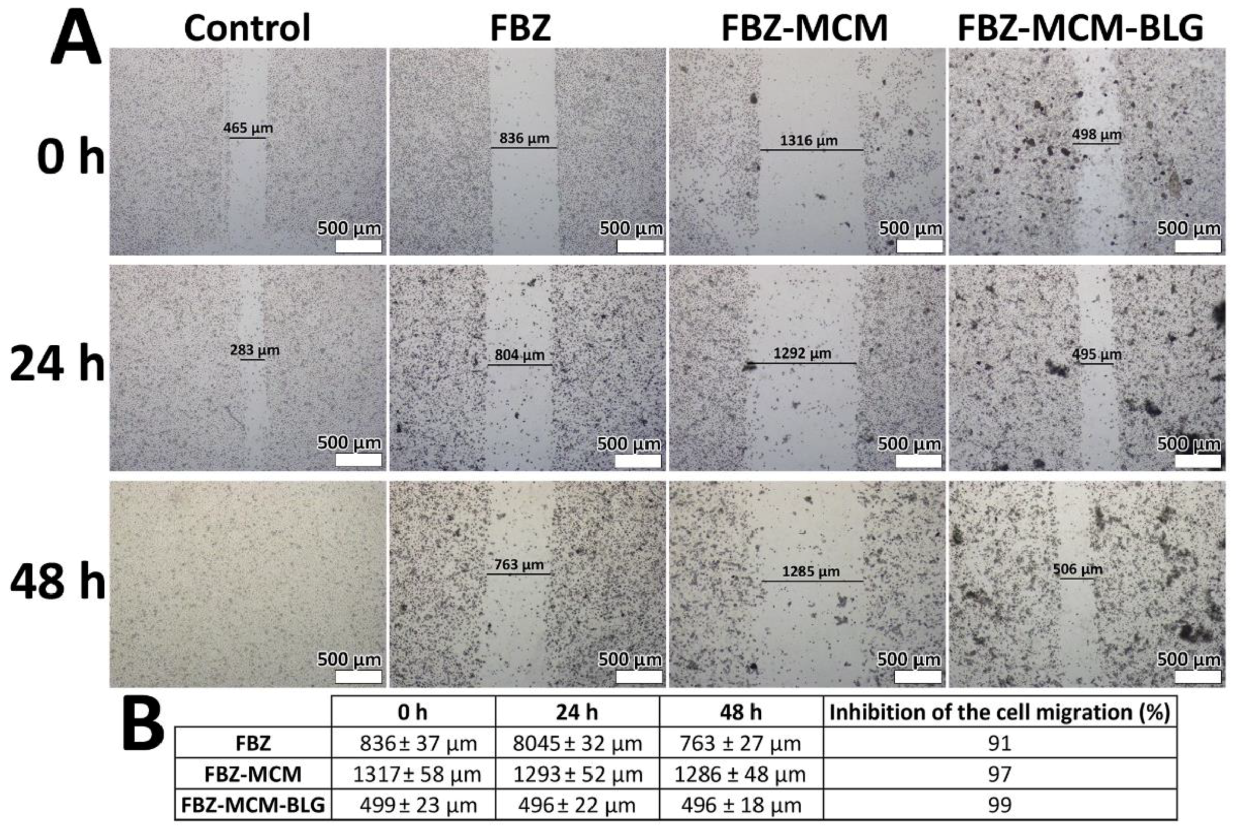 Pharmaceutics 14 00884 g007