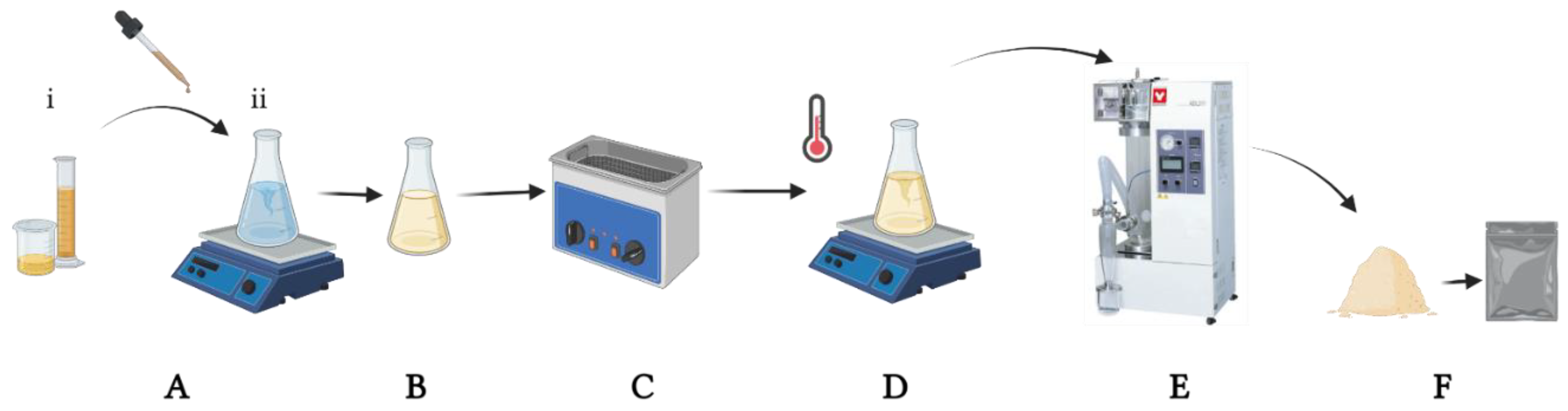 Pharmaceutics 14 00888 g001