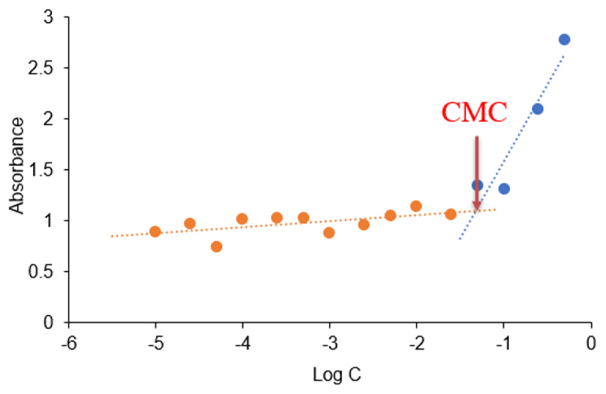 Pharmaceutics 14 00889 g003 Pharmaceutics 14 00889 g003