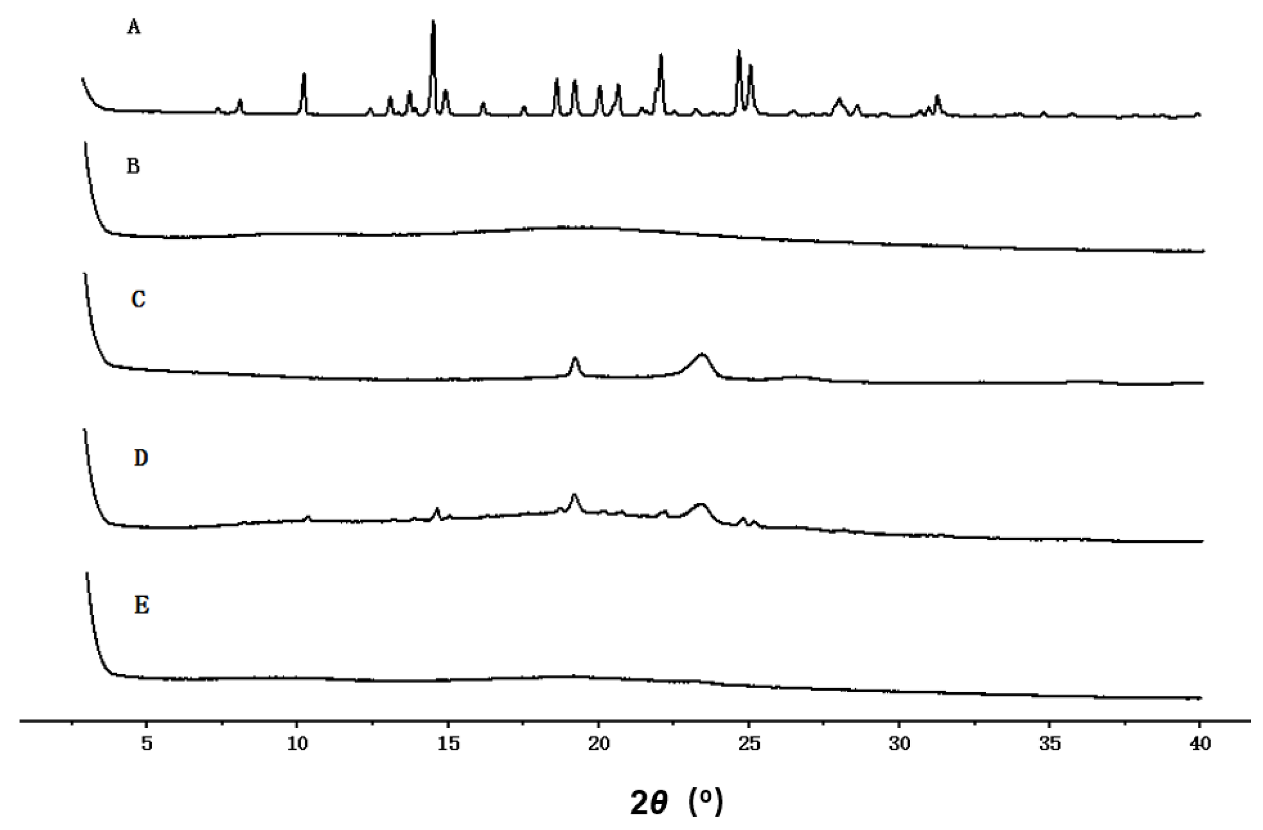 Pharmaceutics 14 00889 g006 Pharmaceutics 14 00889 g006