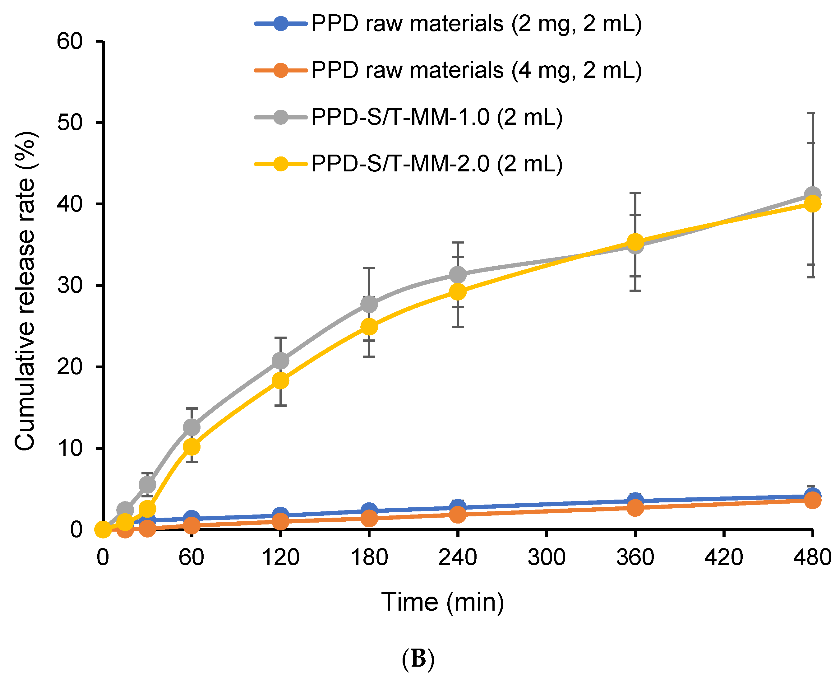 Pharmaceutics 14 00889 g008b Pharmaceutics 14 00889 g008b