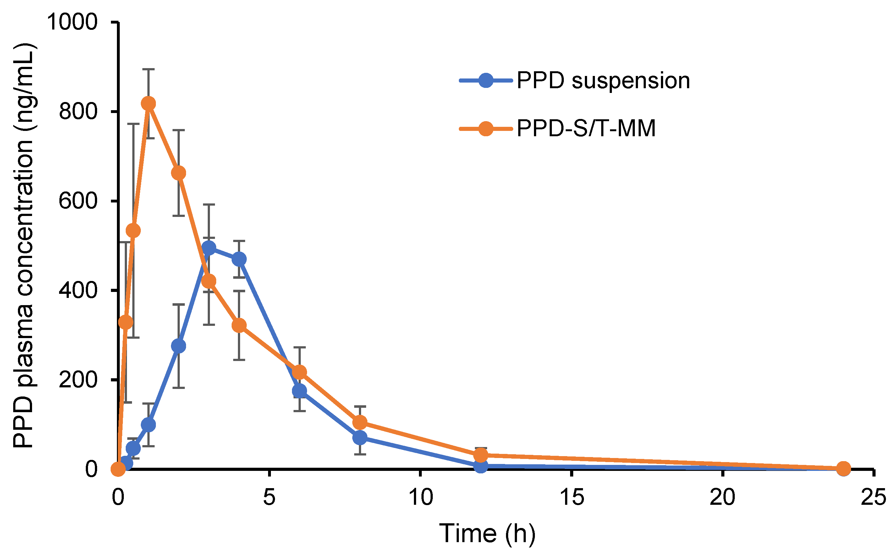 Pharmaceutics 14 00889 g009 Pharmaceutics 14 00889 g009