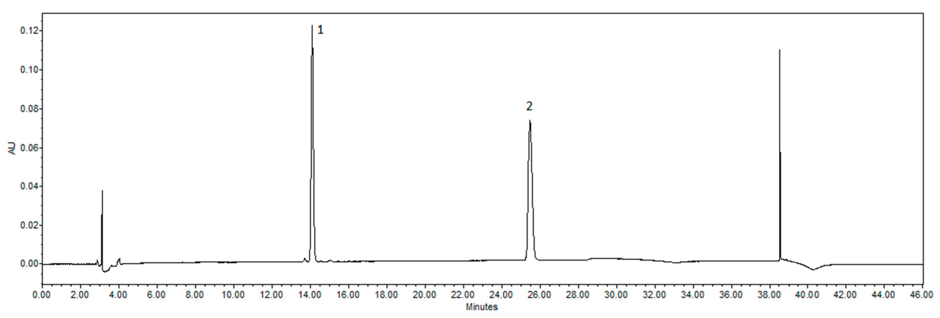 Pharmaceutics 14 00890 g004 550