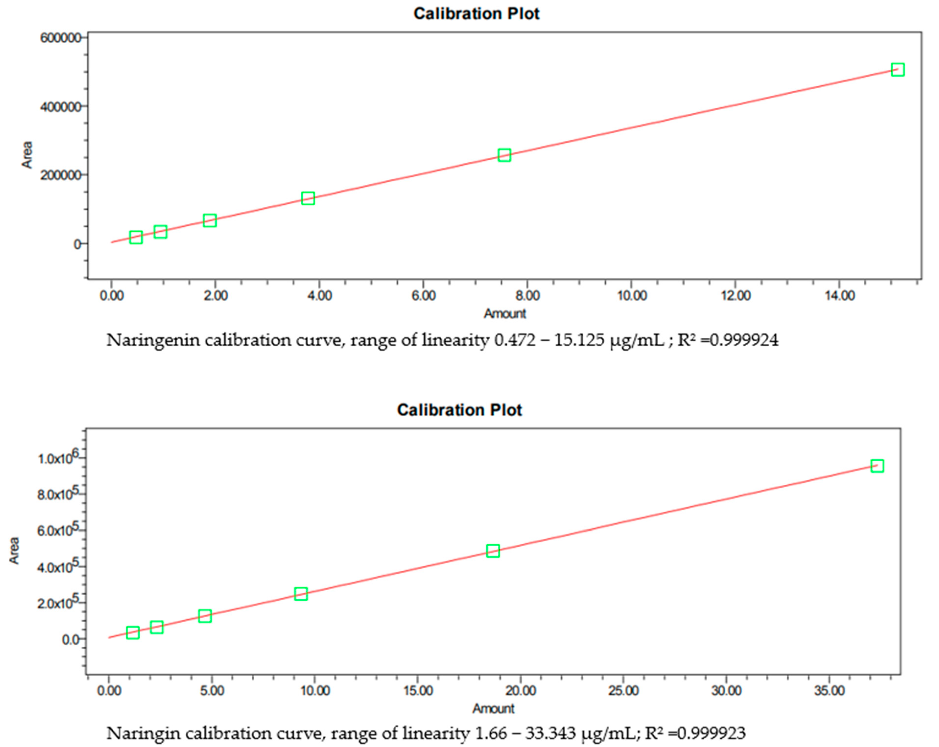 Pharmaceutics 14 00890 g005 550