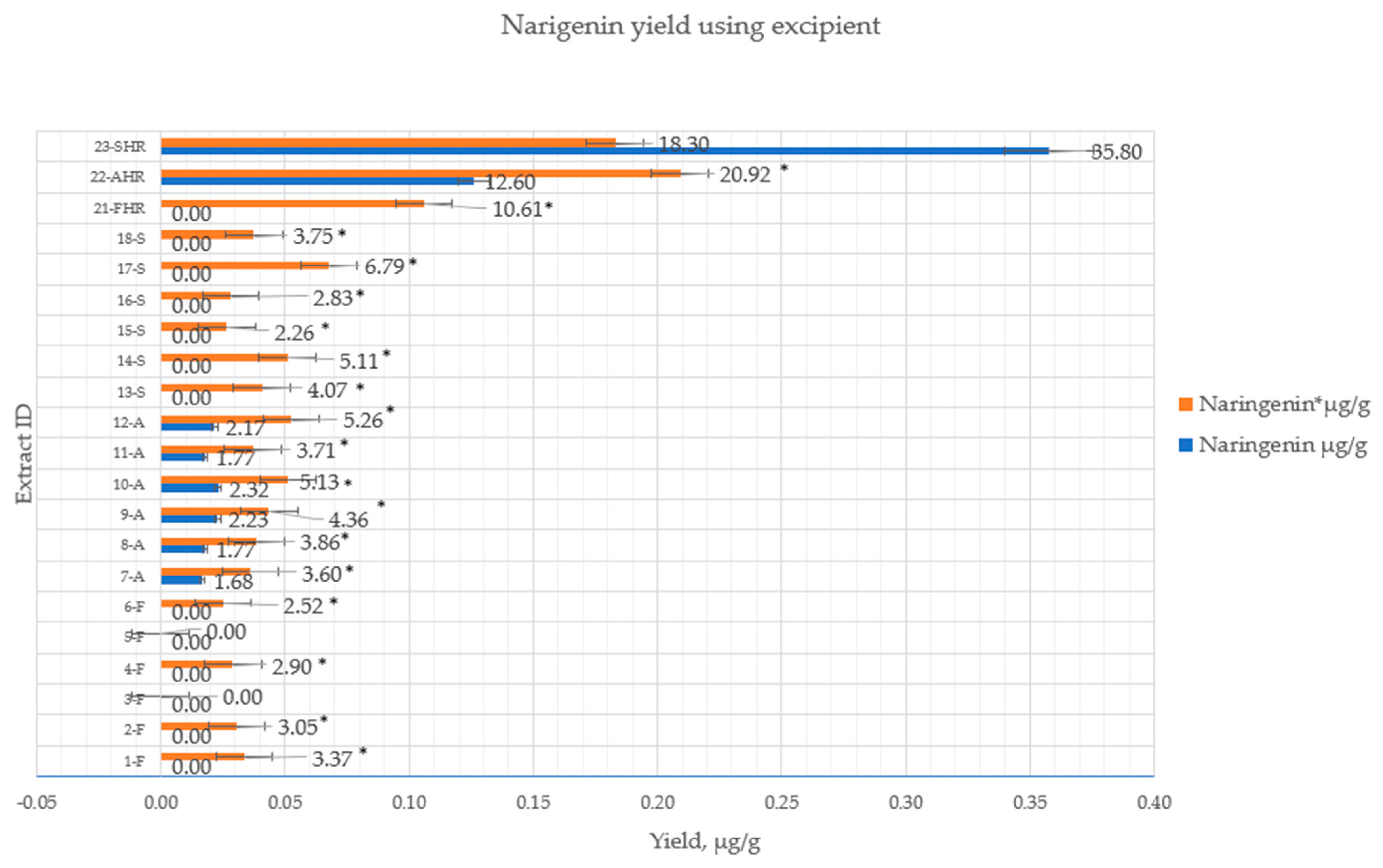 Pharmaceutics 14 00890 g008 550