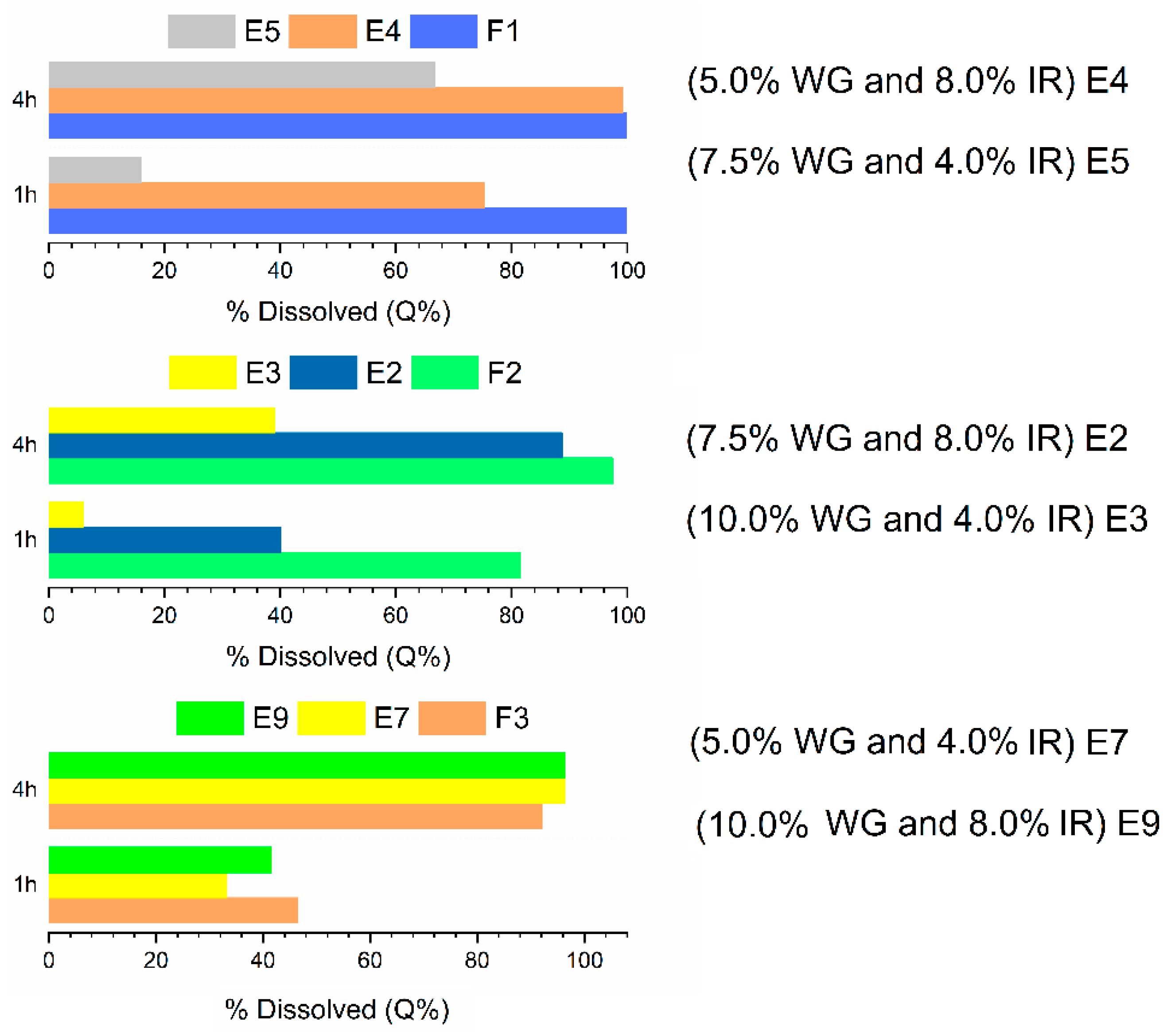 Pharmaceutics 14 00892 g004
