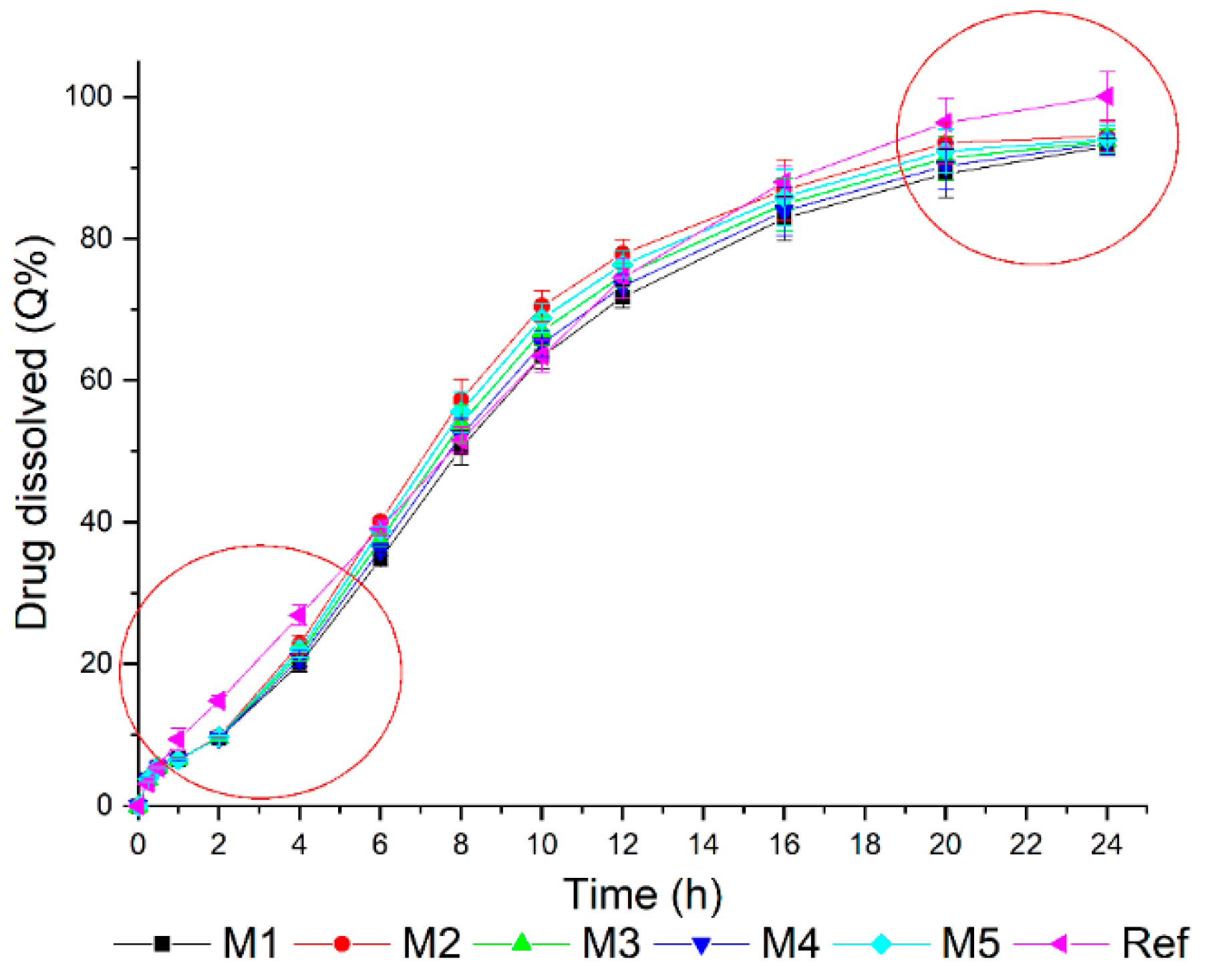 Pharmaceutics 14 00892 g006