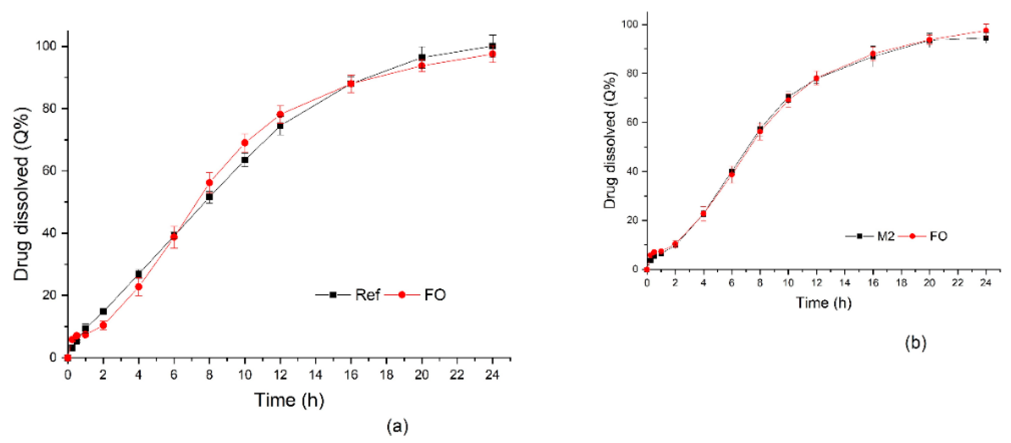 Pharmaceutics 14 00892 g007